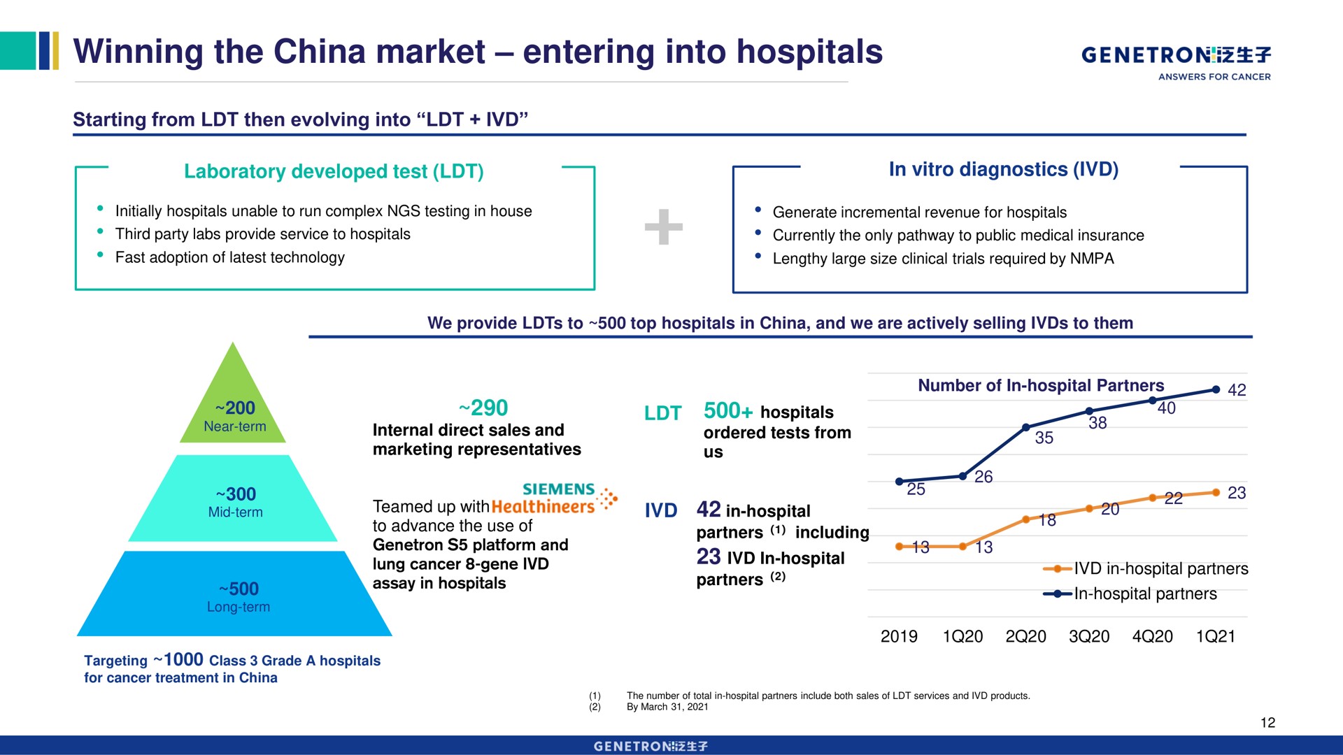 winning the china market entering into hospitals | Genetron