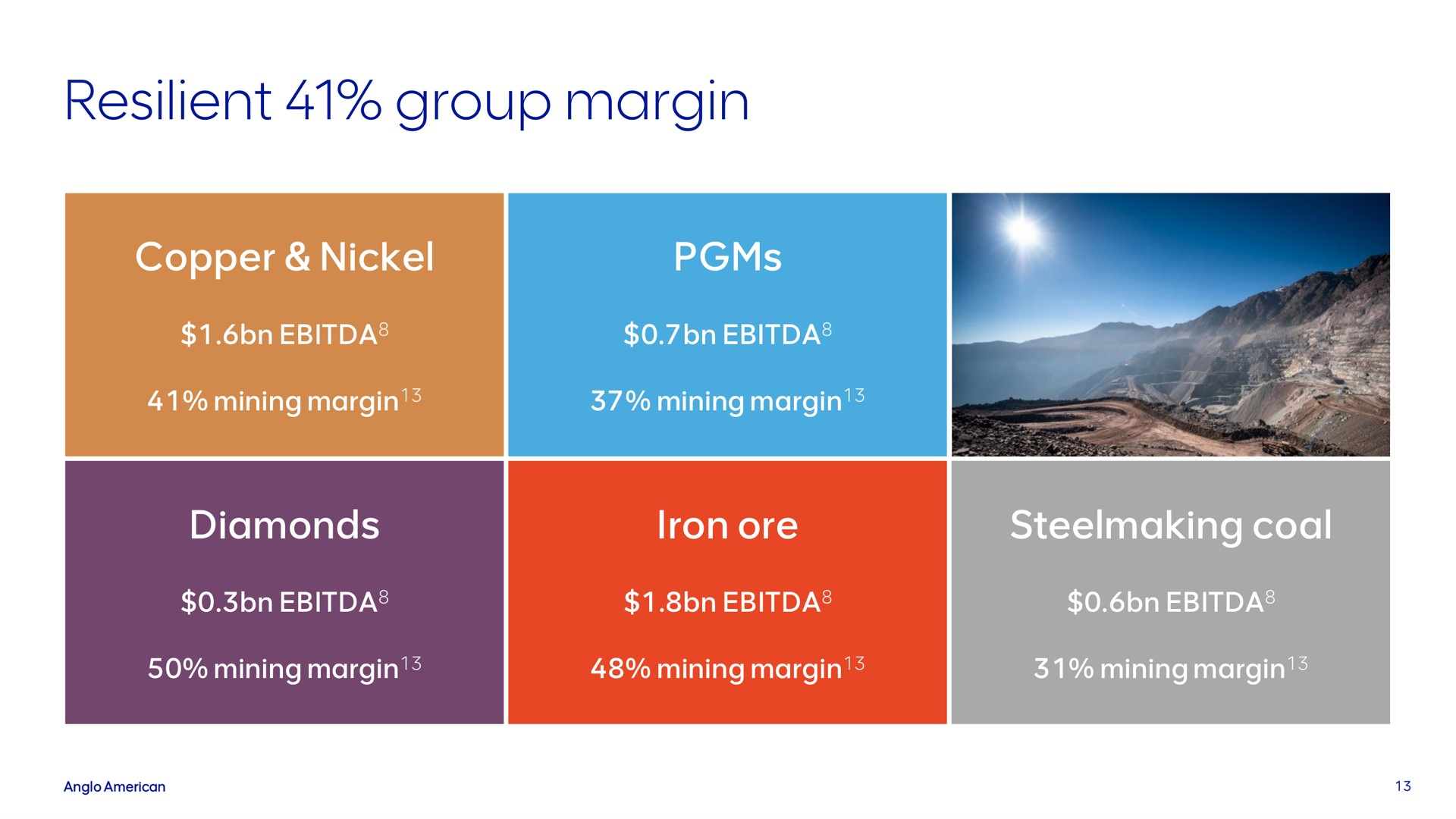 resilient group margin | AngloAmerican