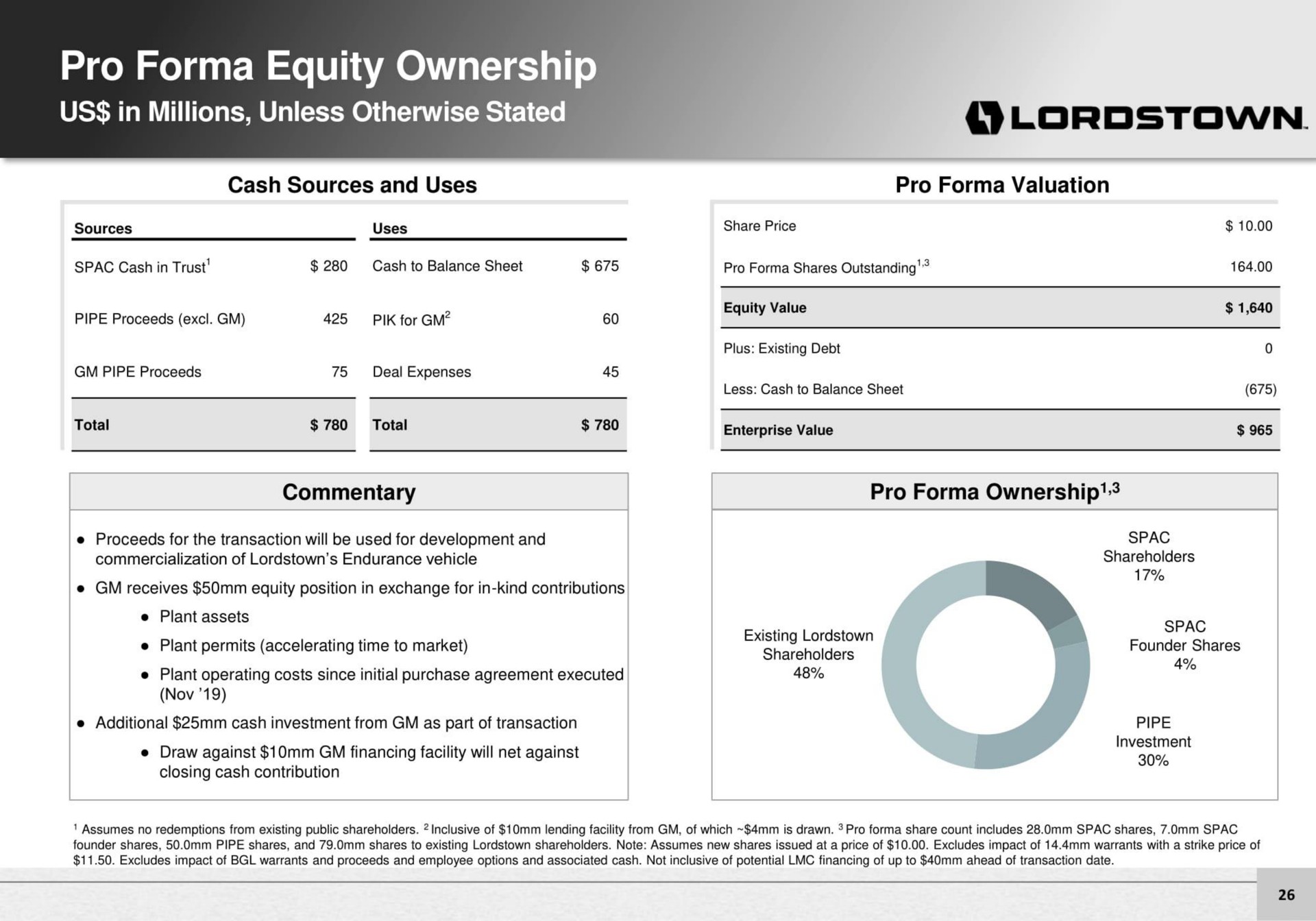 pro equity ownership | Lordstown Motors