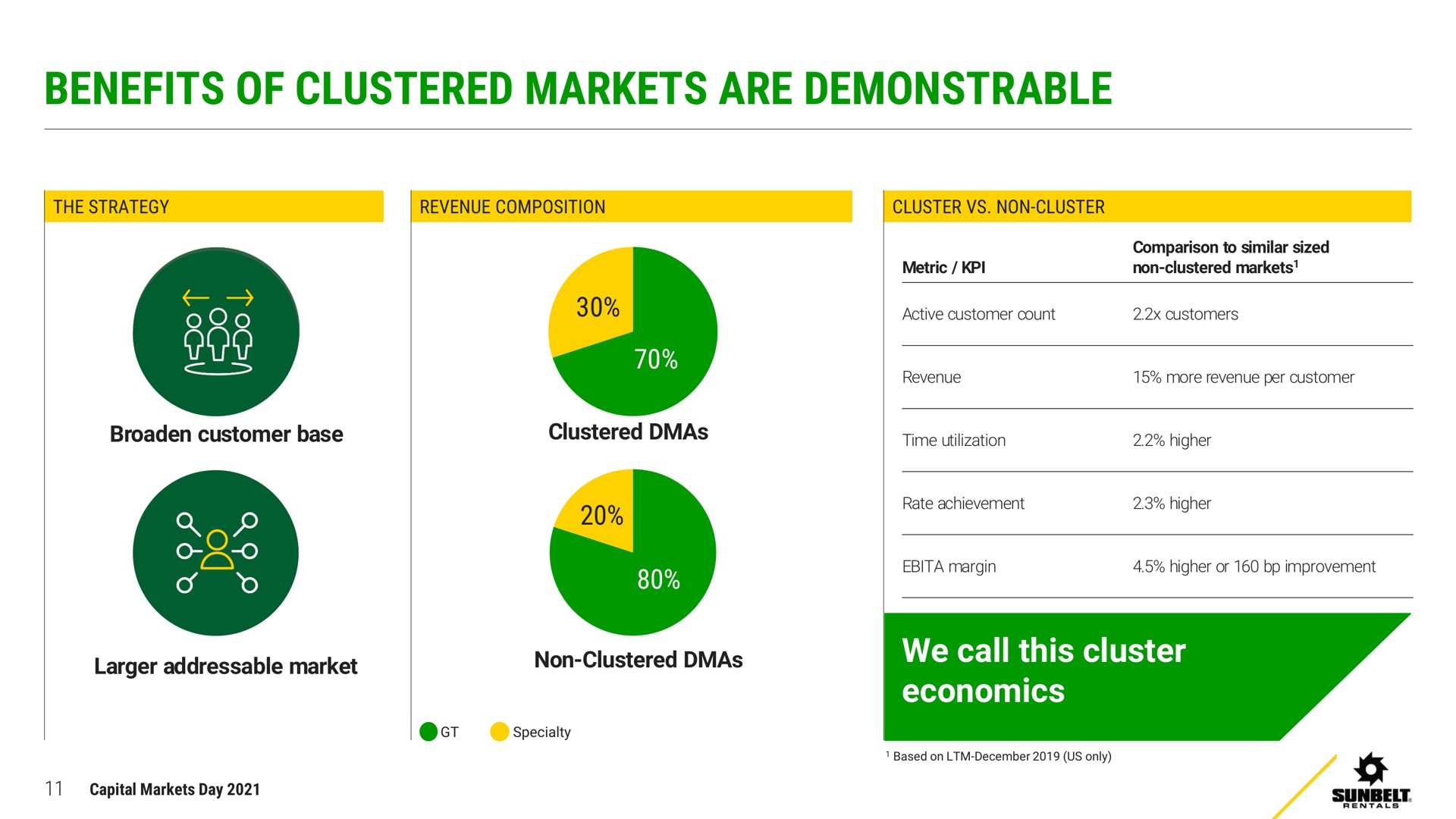 benefits of clustered markets are demonstrable | Ashtead Group