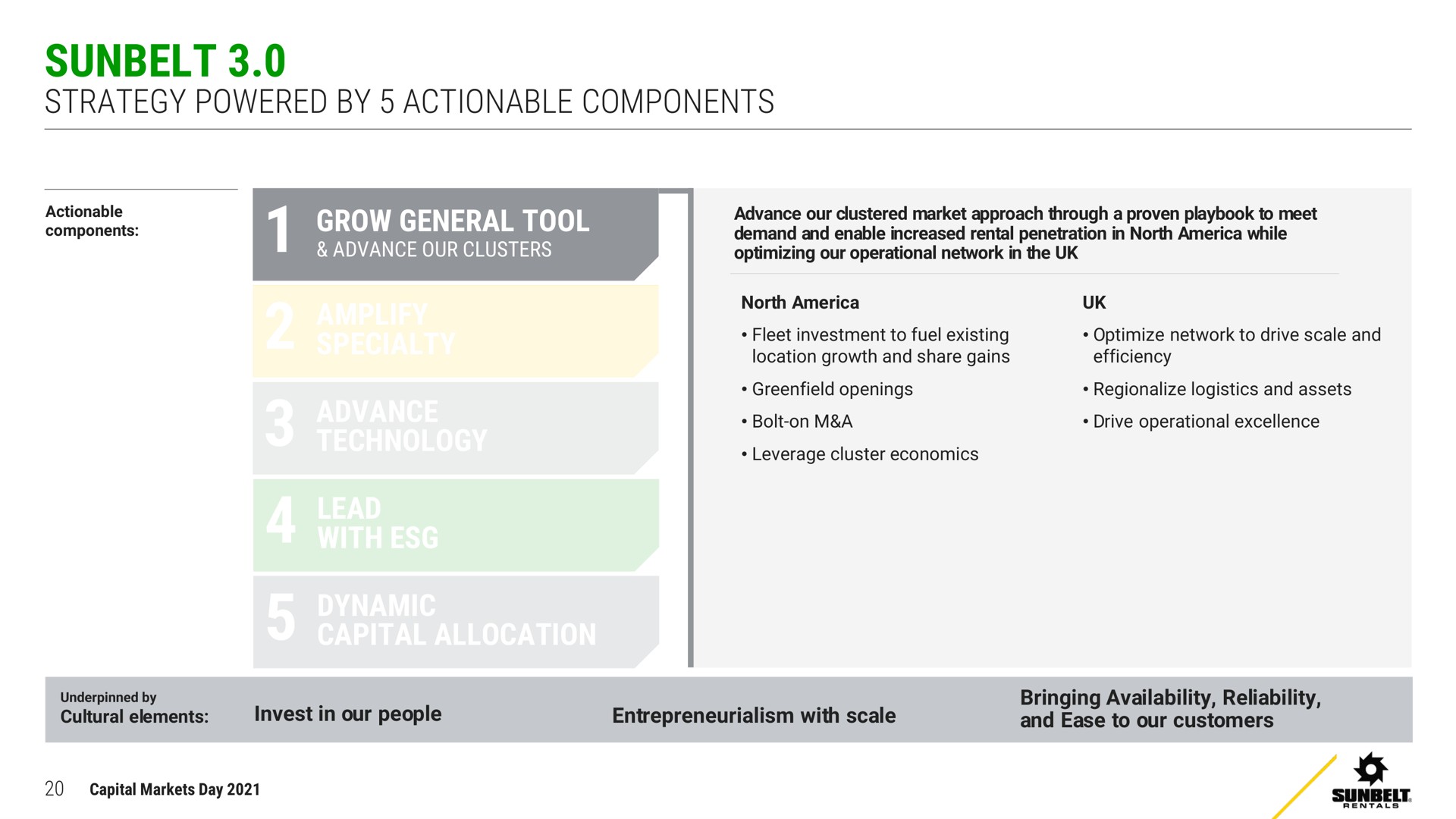 strategy powered by actionable components | Ashtead Group