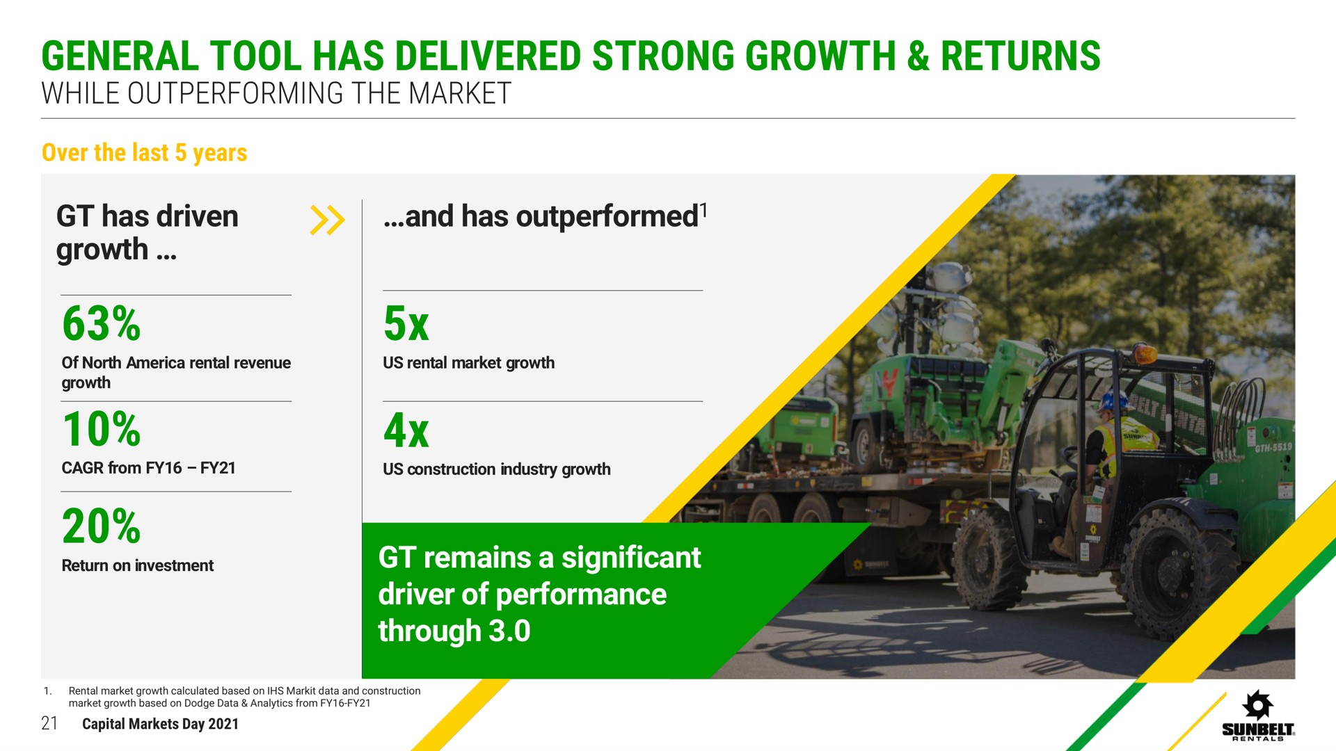 general tool has delivered strong growth returns while outperforming the market | Ashtead Group