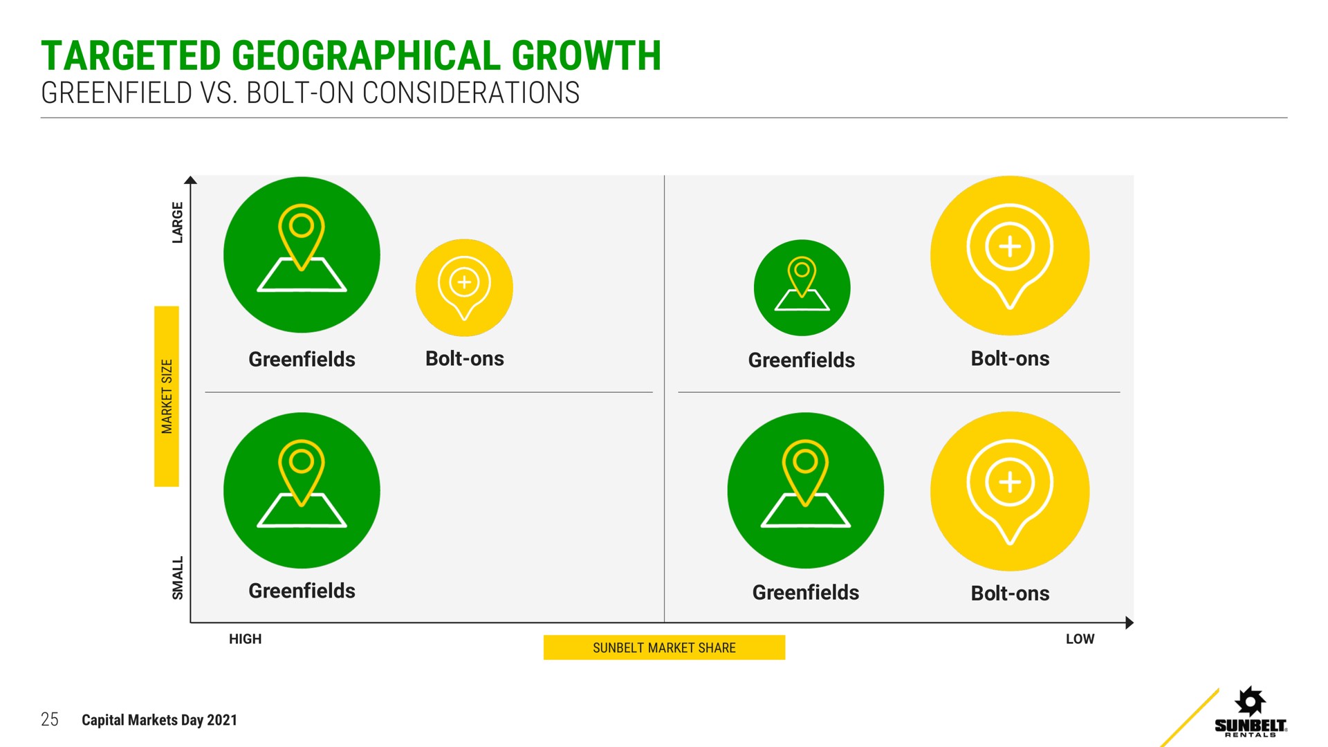 targeted geographical growth bolt on considerations yan yan yan | Ashtead Group
