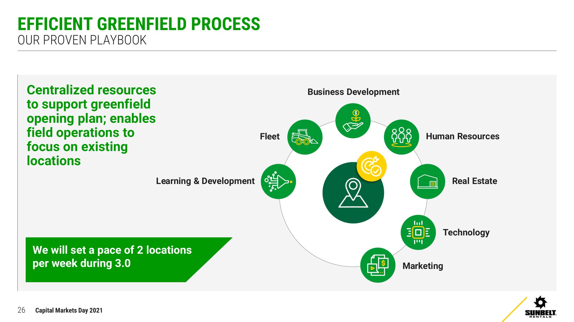 efficient process our proven playbook | Ashtead Group