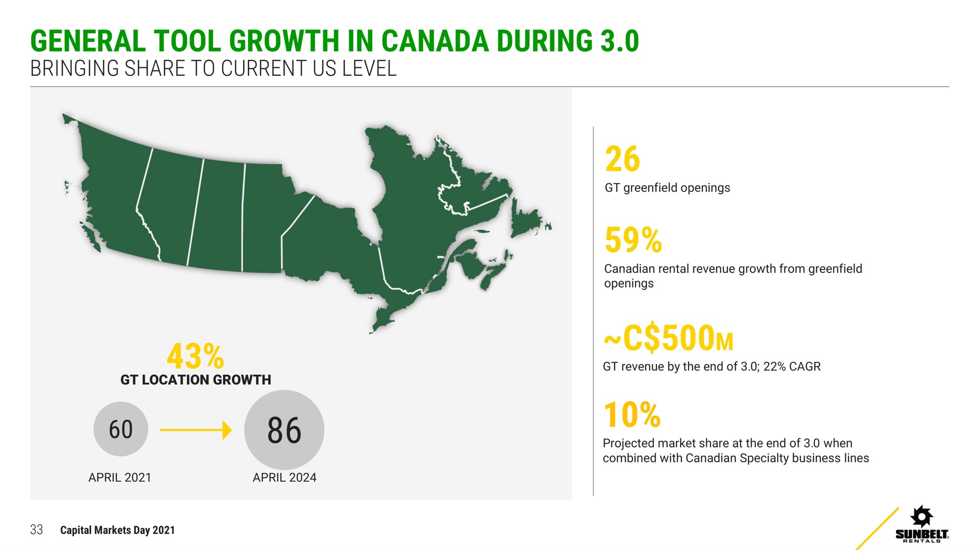 general tool growth in canada during bringing share to current us level | Ashtead Group