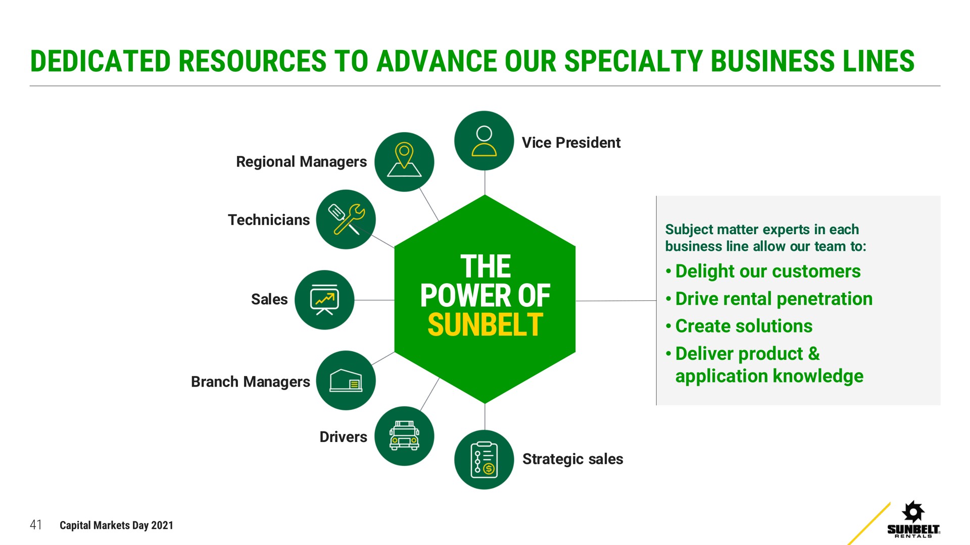 dedicated resources to advance our specialty business lines the power of | Ashtead Group
