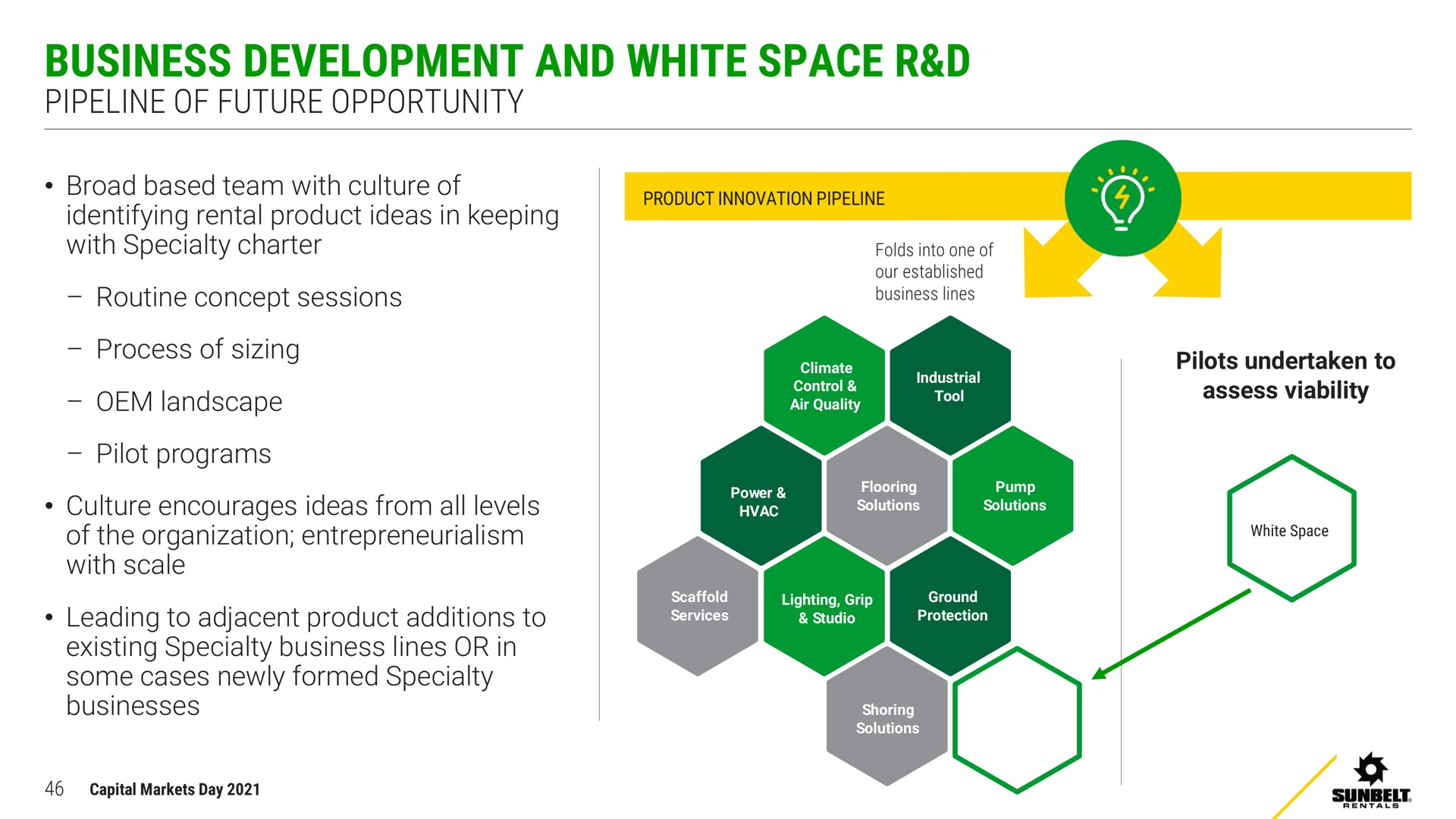 business development and white space a | Ashtead Group