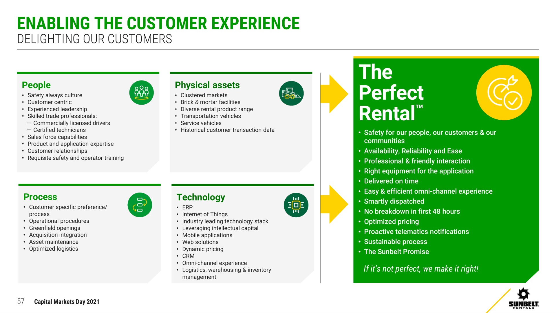 enabling the customer experience the perfect rental | Ashtead Group