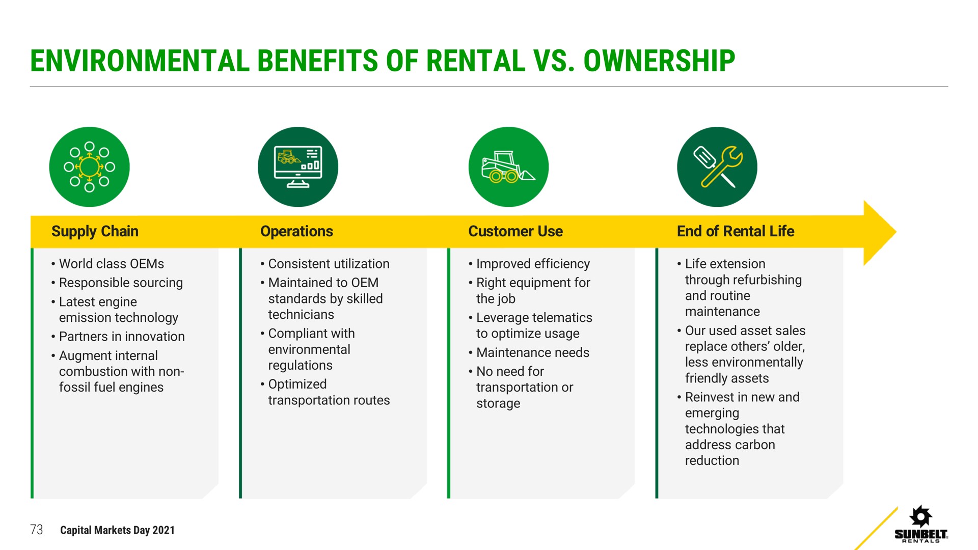 environmental benefits of rental ownership | Ashtead Group