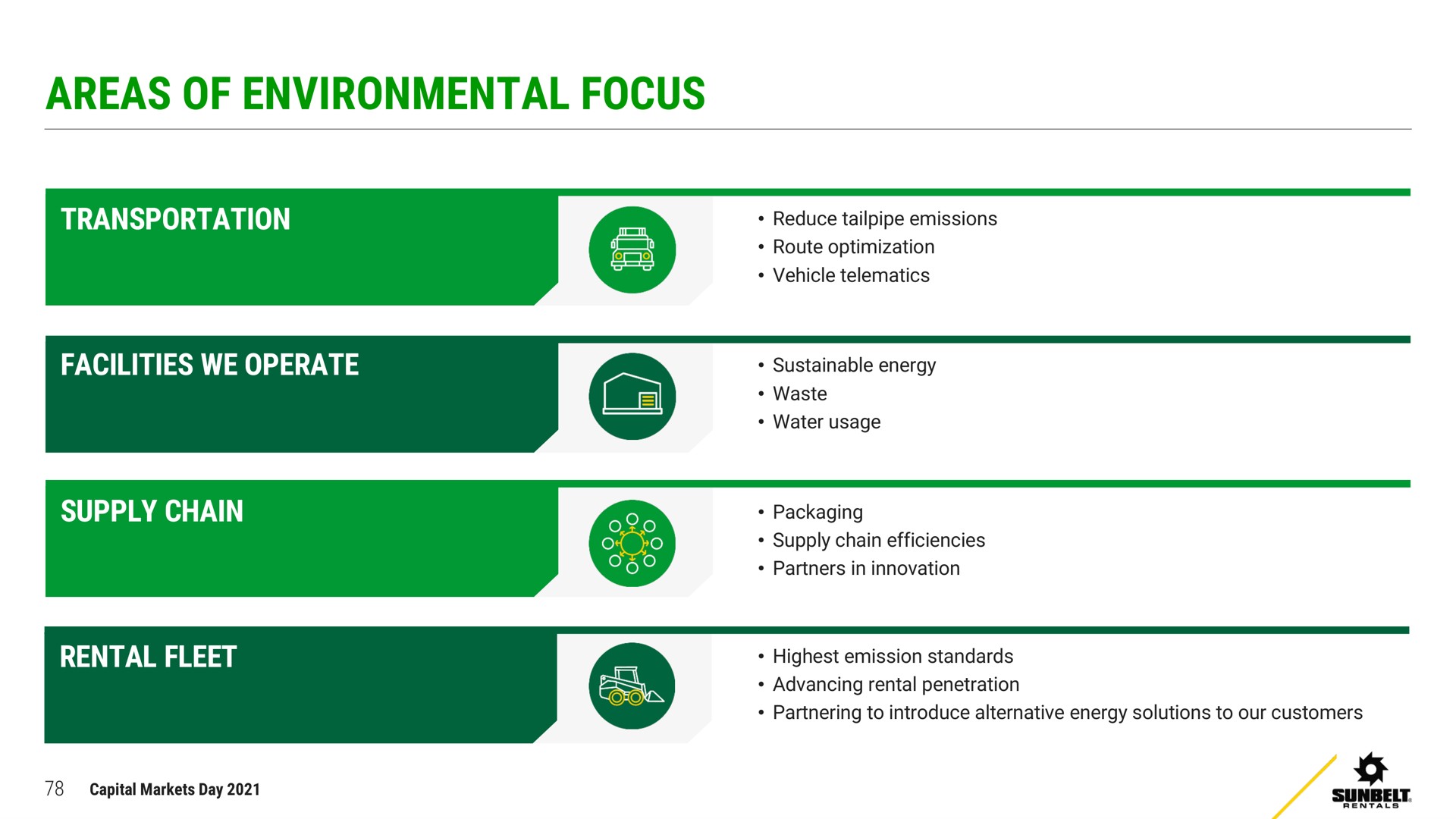 areas of environmental focus | Ashtead Group