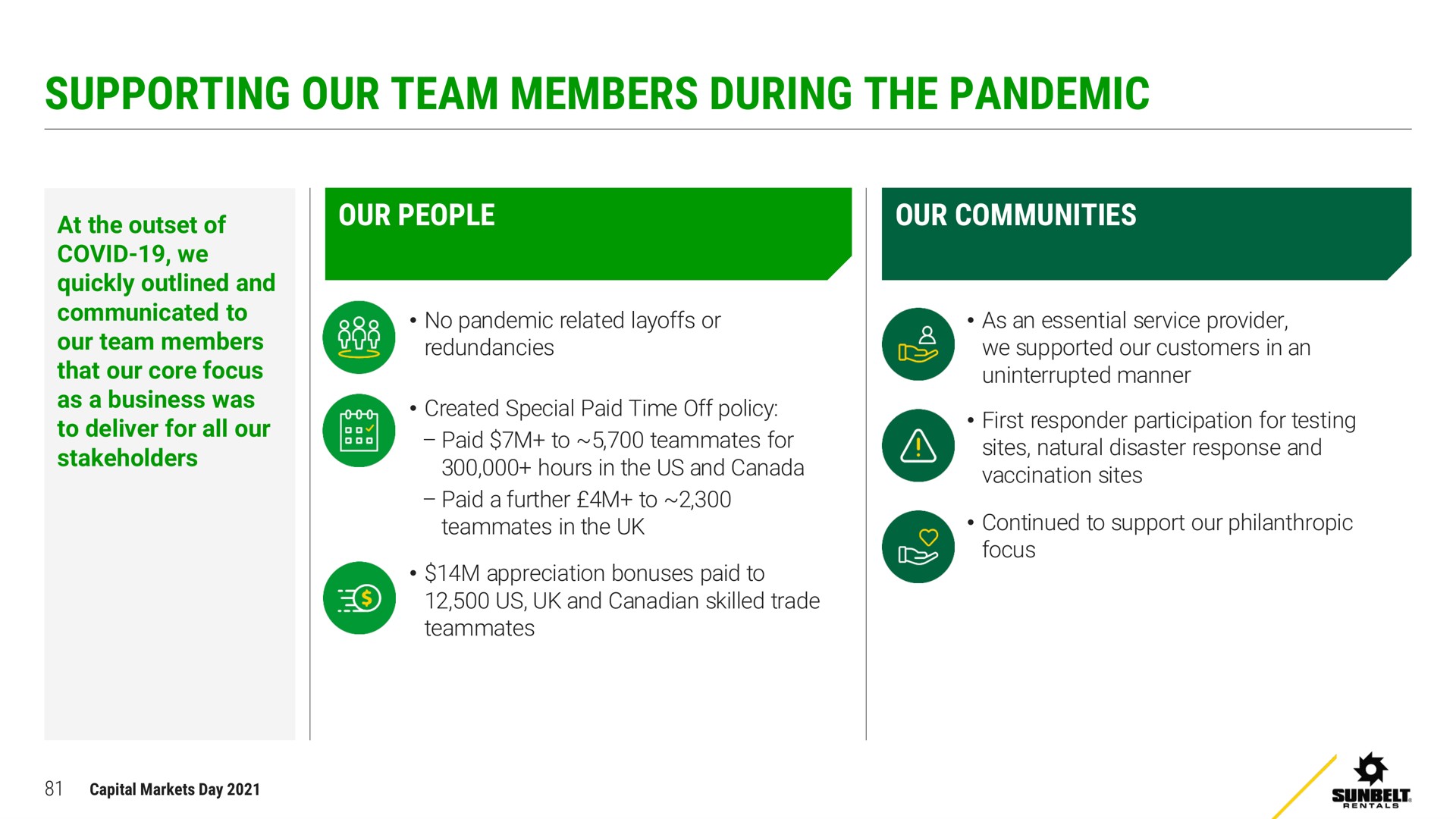 supporting our team members during the pandemic | Ashtead Group