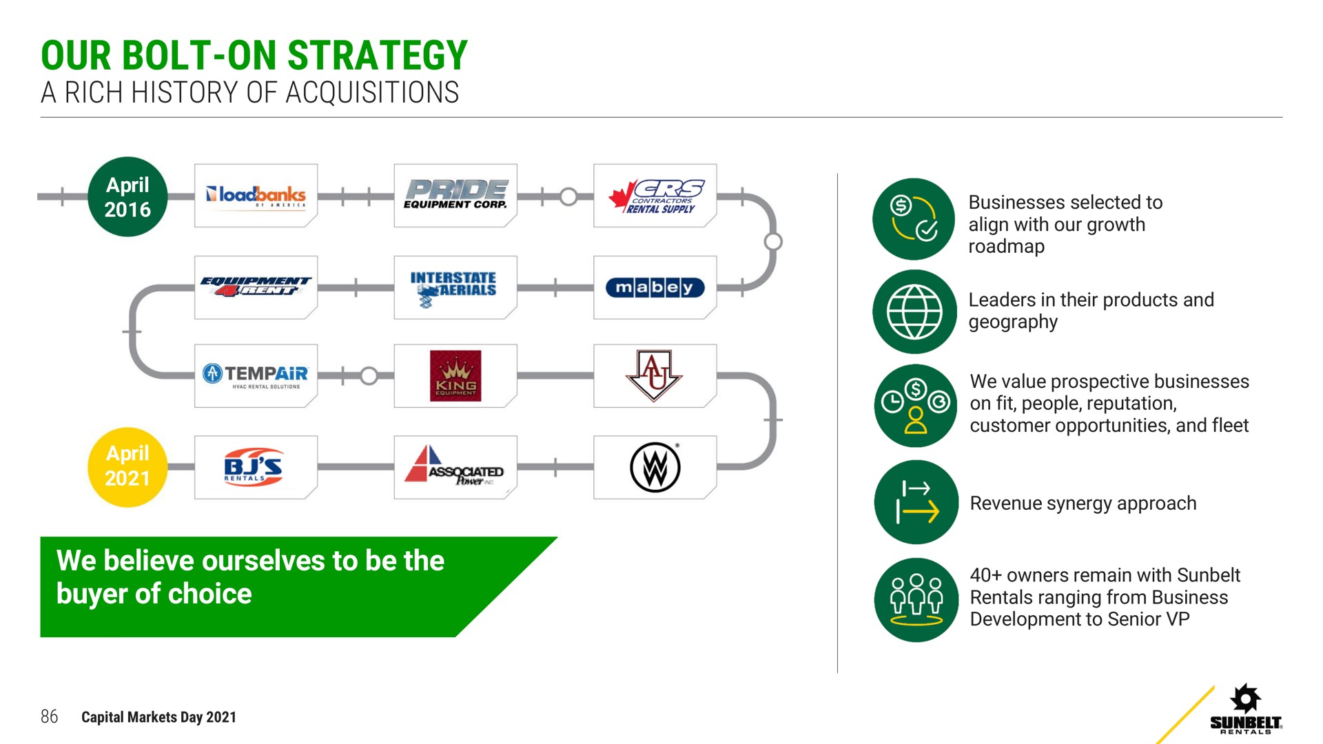 our bolt on strategy a rich history of acquisitions | Ashtead Group