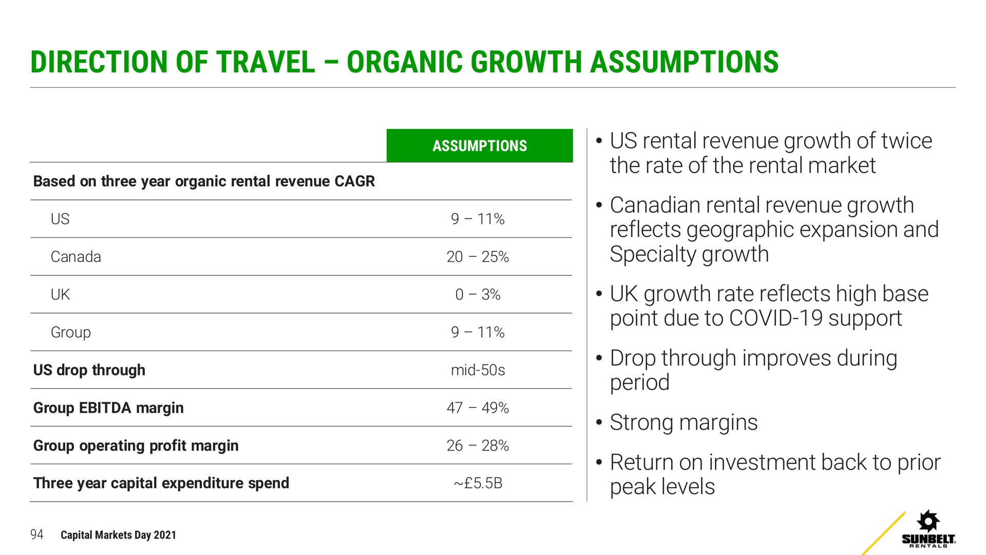 direction of travel organic growth assumptions | Ashtead Group