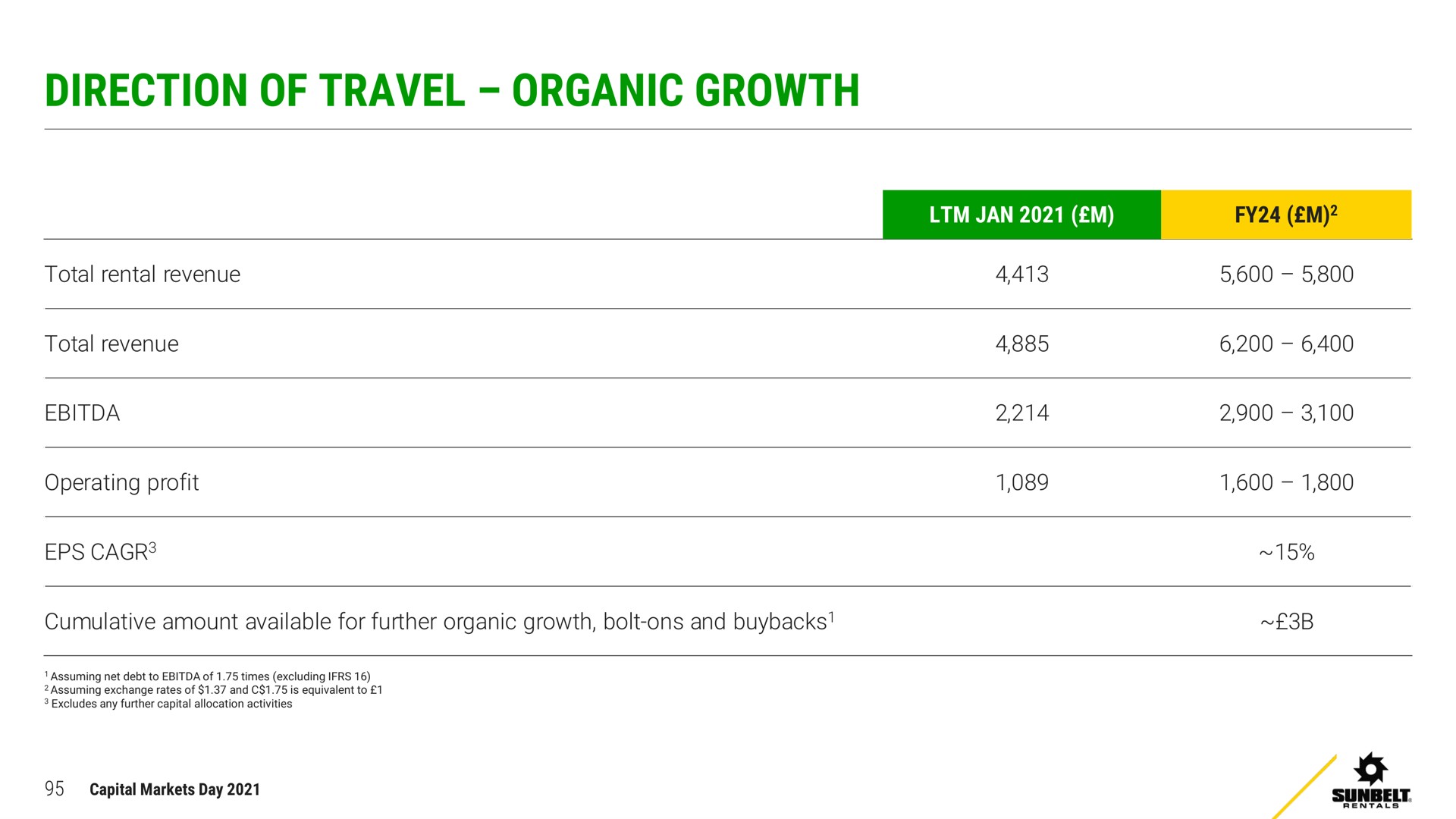 direction of travel organic growth | Ashtead Group