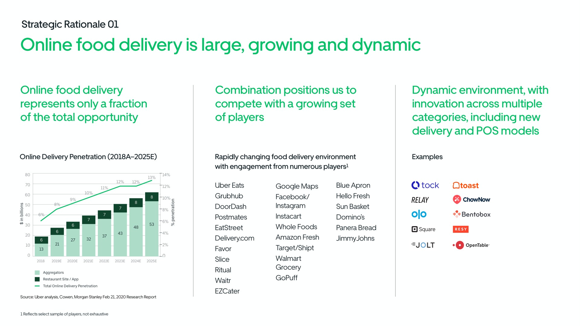 food delivery is large growing and dynamic | Uber