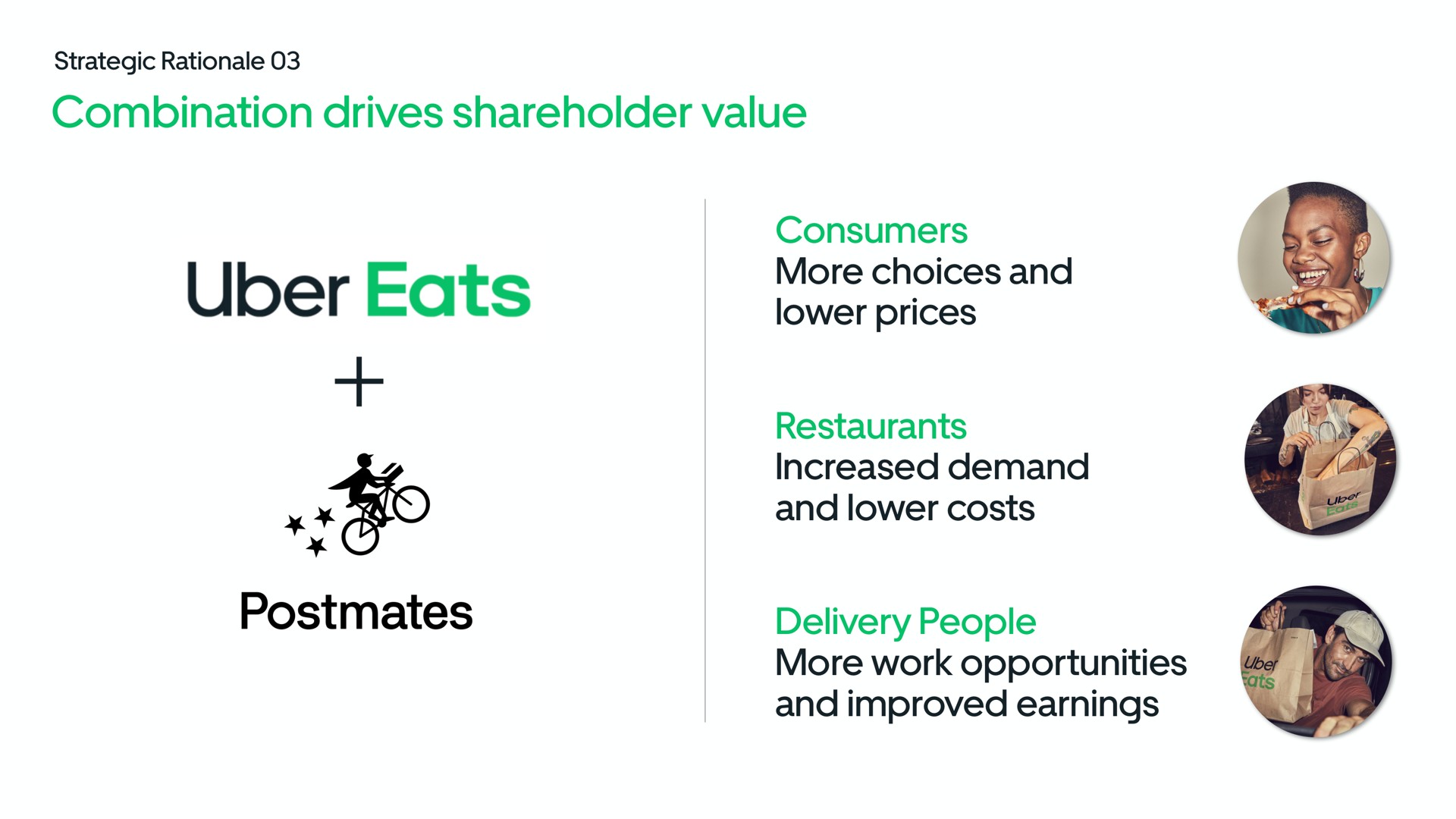 combination drives shareholder value consumers more choices and lower prices restaurants increased demand and lower costs delivery people more work opportunities and improved earnings eats | Uber