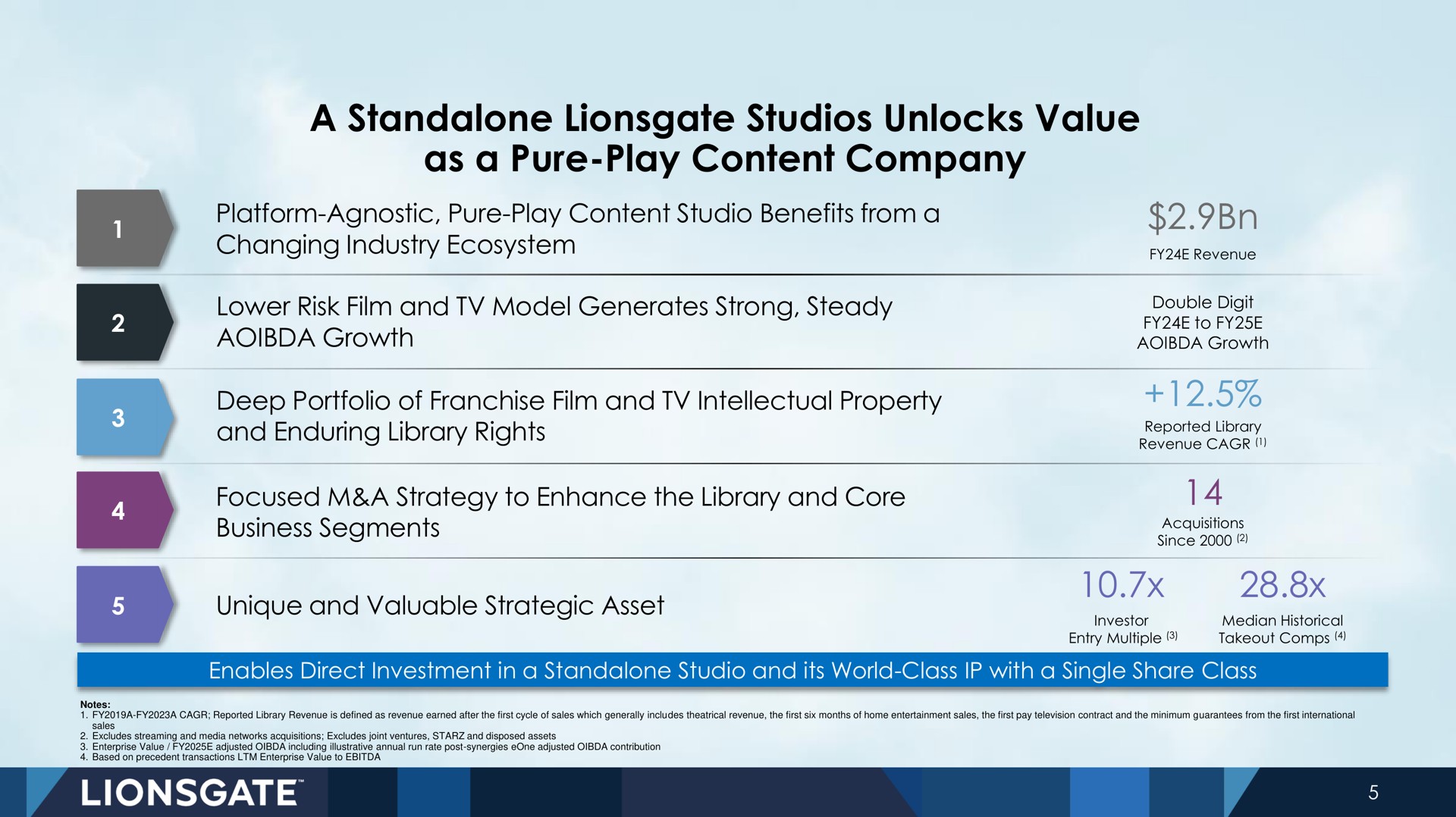 a studios unlocks value as a pure play content company | Lionsgate