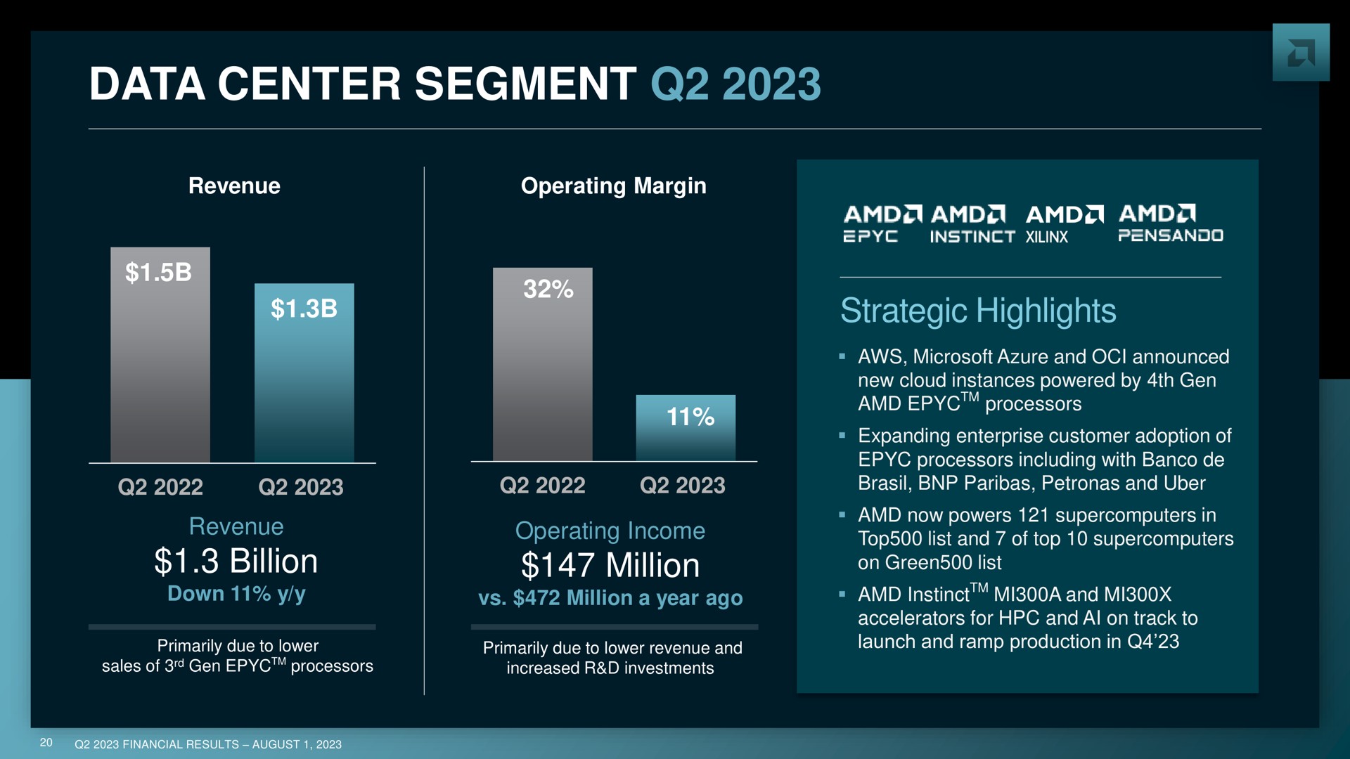 data center segment | AMD