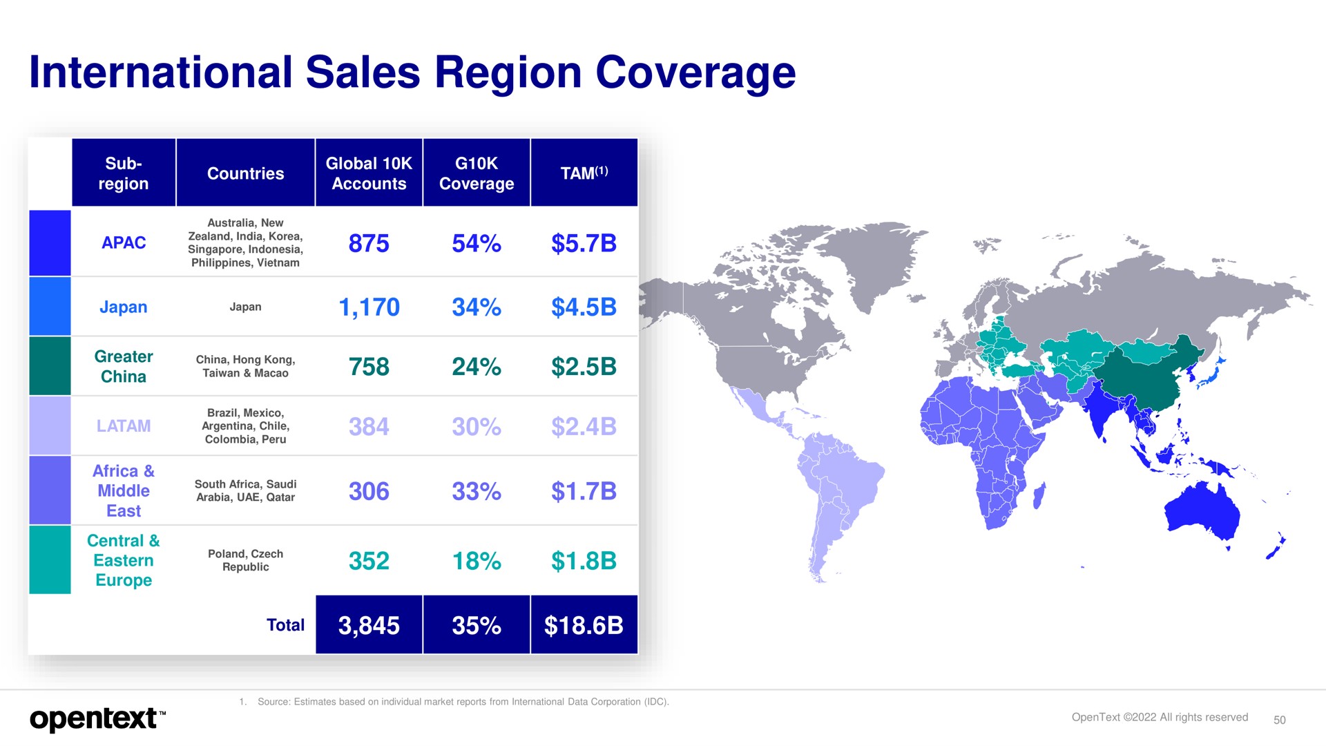 international sales region coverage | OpenText