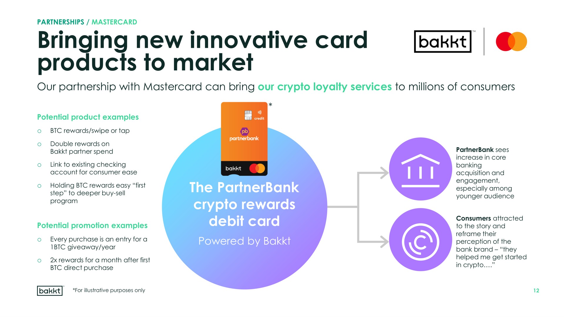 bringing new innovative card products to market | Bakkt