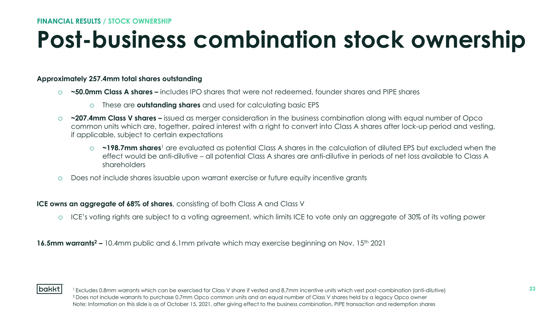post business combination stock ownership | Bakkt