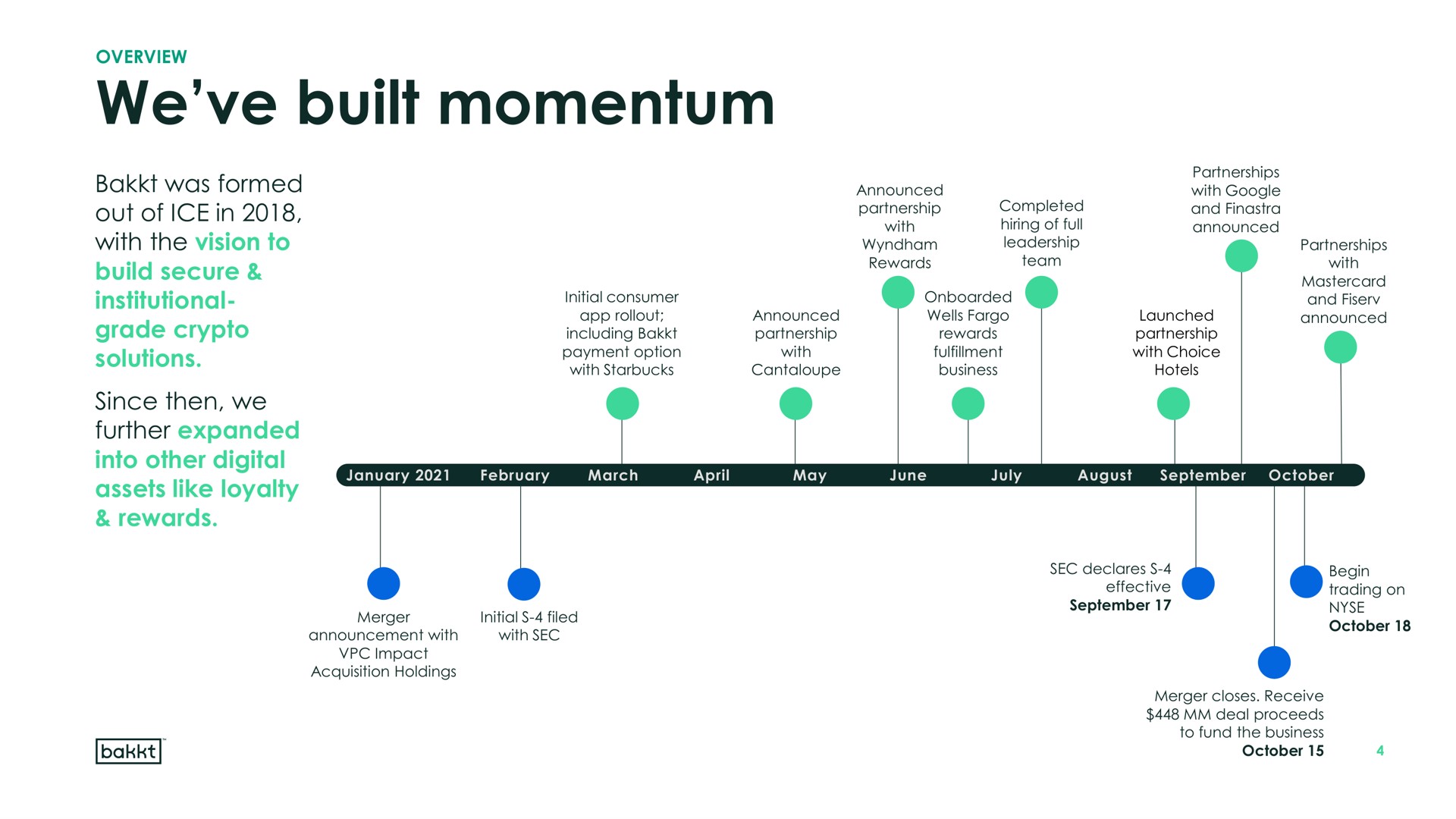 we built momentum | Bakkt