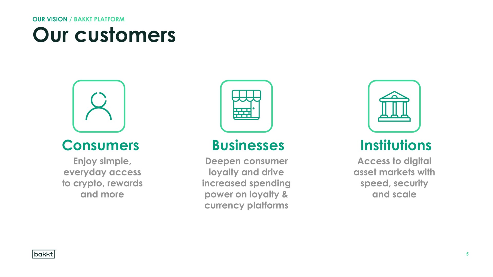 our customers consumers businesses institutions i | Bakkt