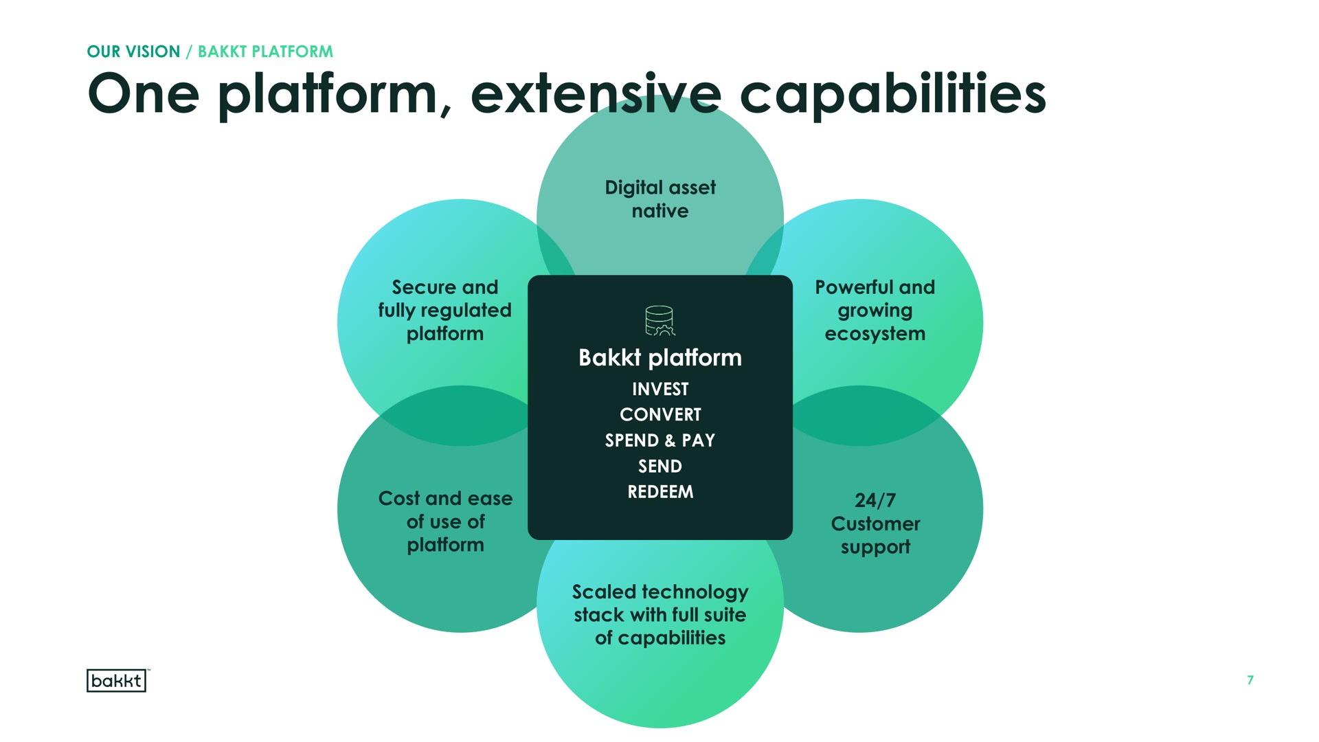 one platform extensive capabilities exter | Bakkt