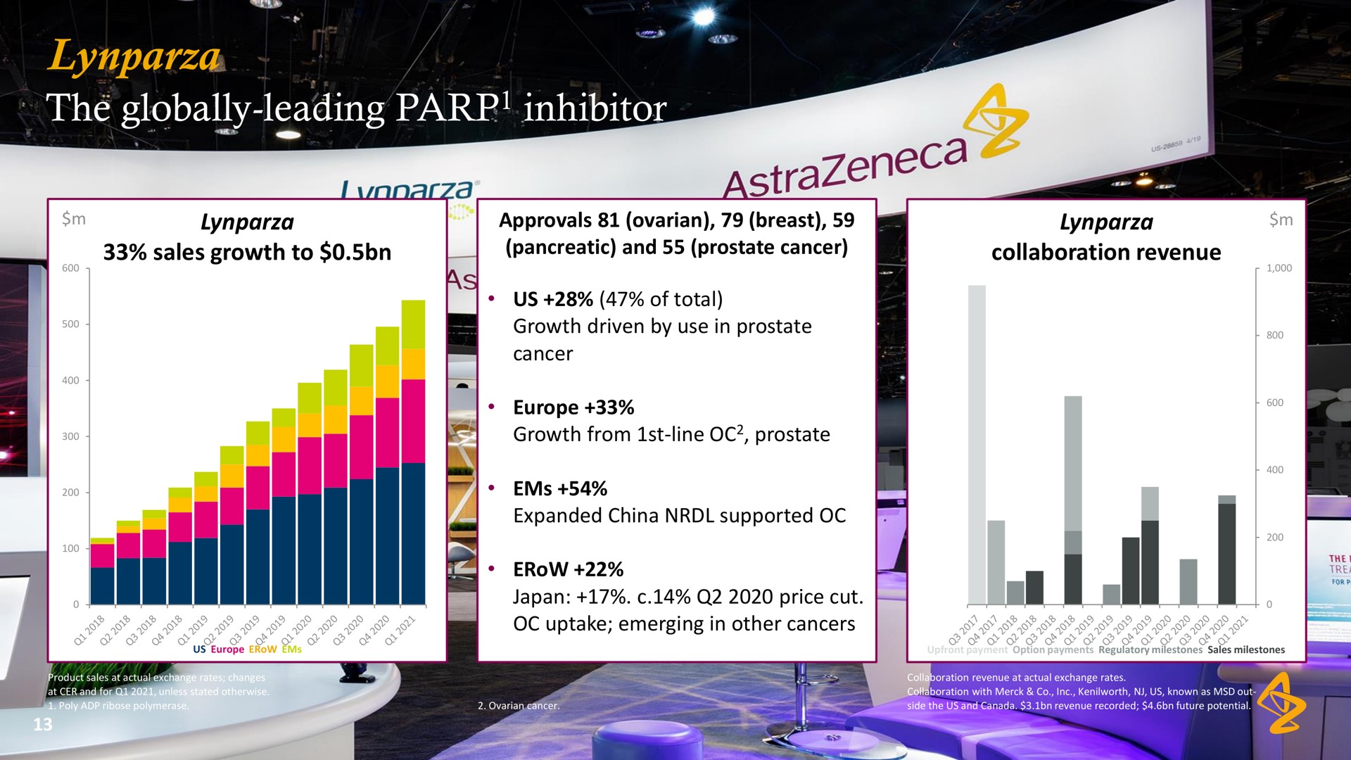 it the globally leading inhibitor | AstraZeneca