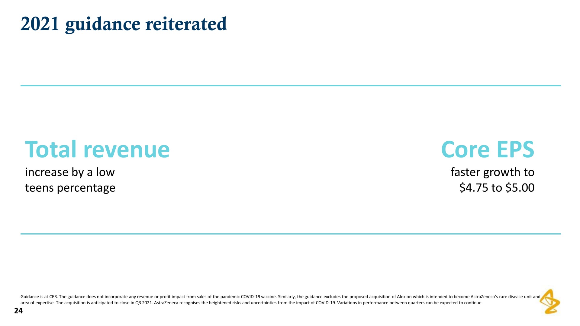 guidance reiterated total revenue core | AstraZeneca
