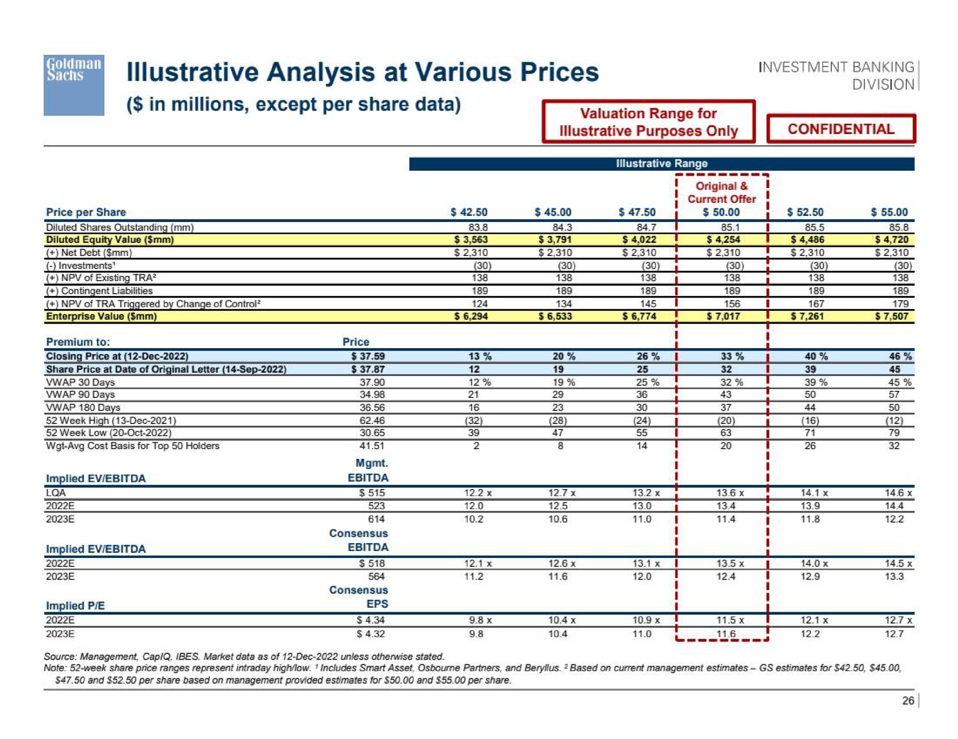 illustrative analysis at various prices | Goldman Sachs