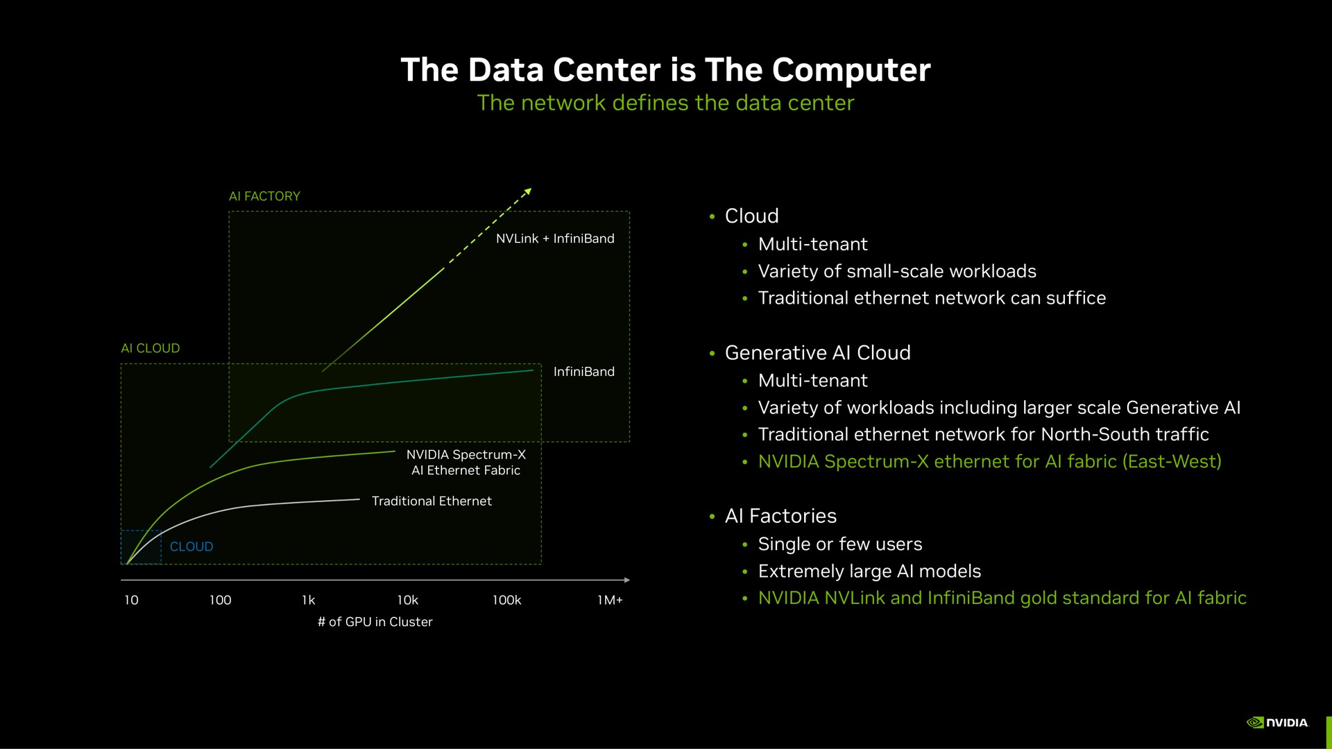 the data center is the computer | NVIDIA