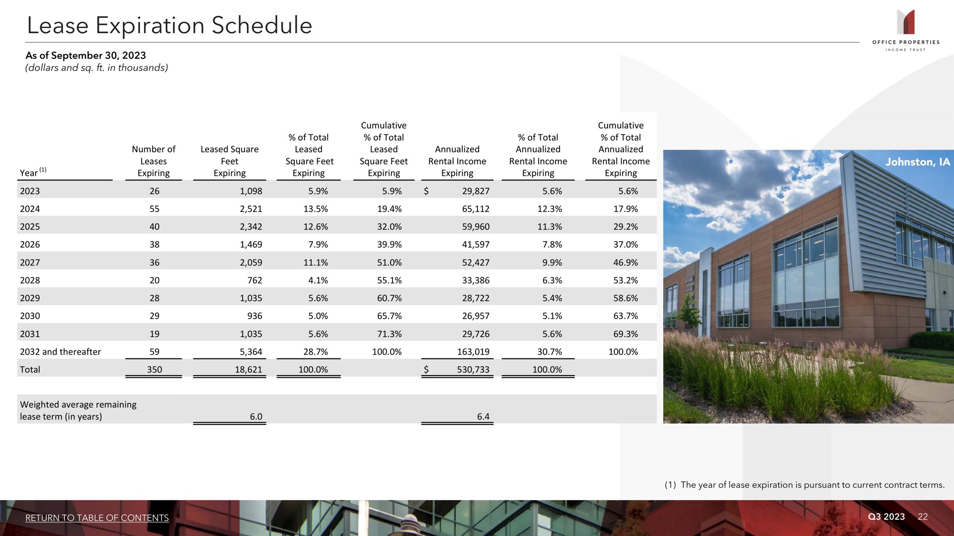 lease expiration schedule | Office Properties Income Trust