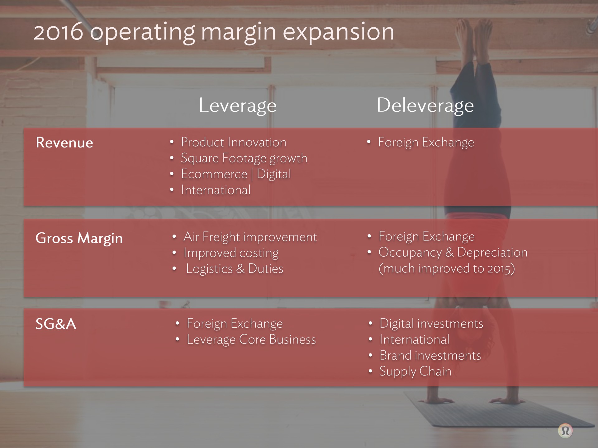 rating margin expansion | Lululemon