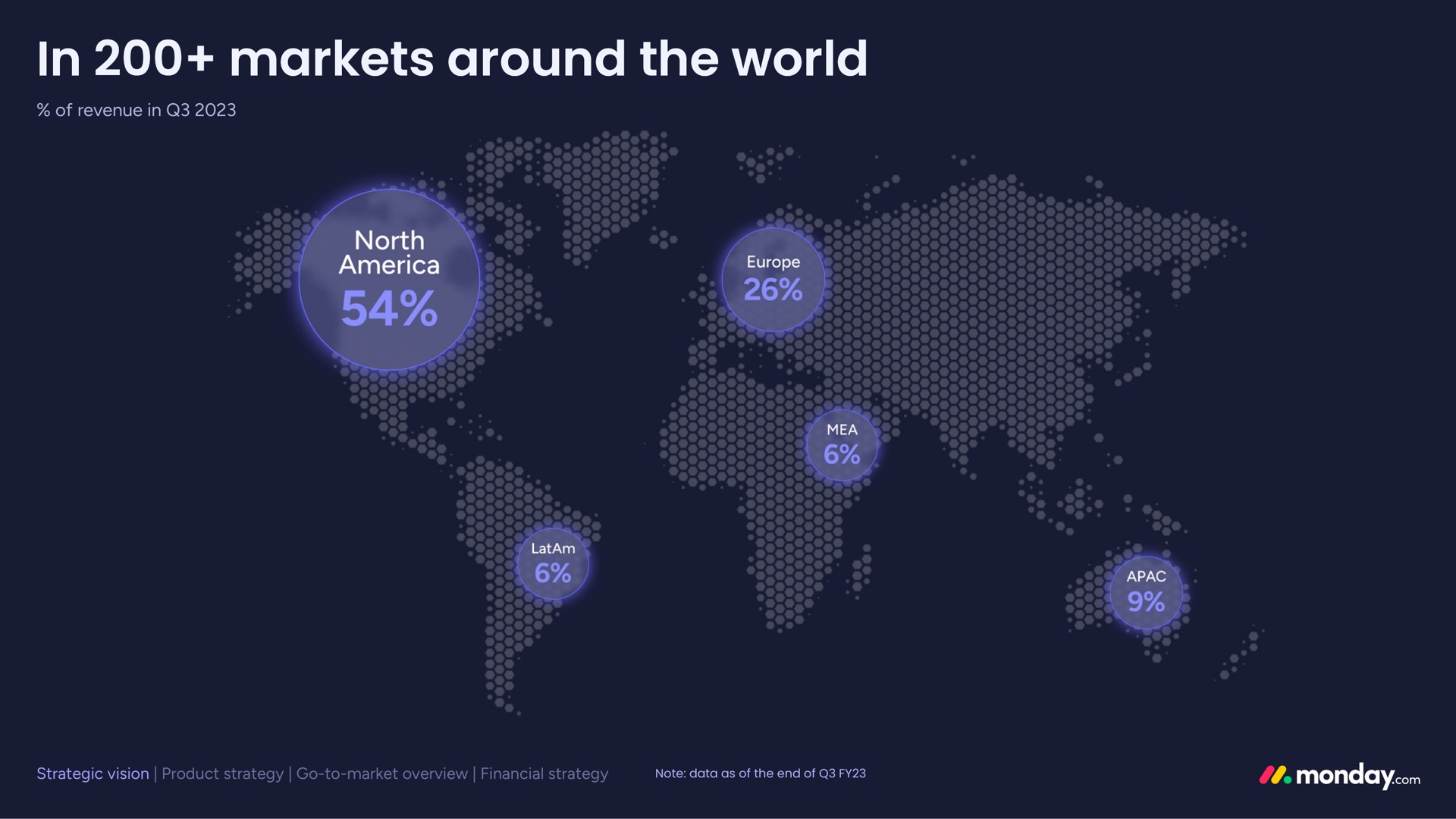 in markets around the world in markets around the world | monday.com