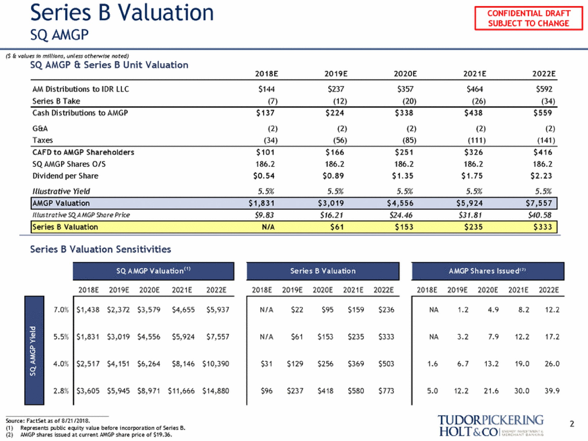 series valuation | Tudor, Pickering, Holt & Co