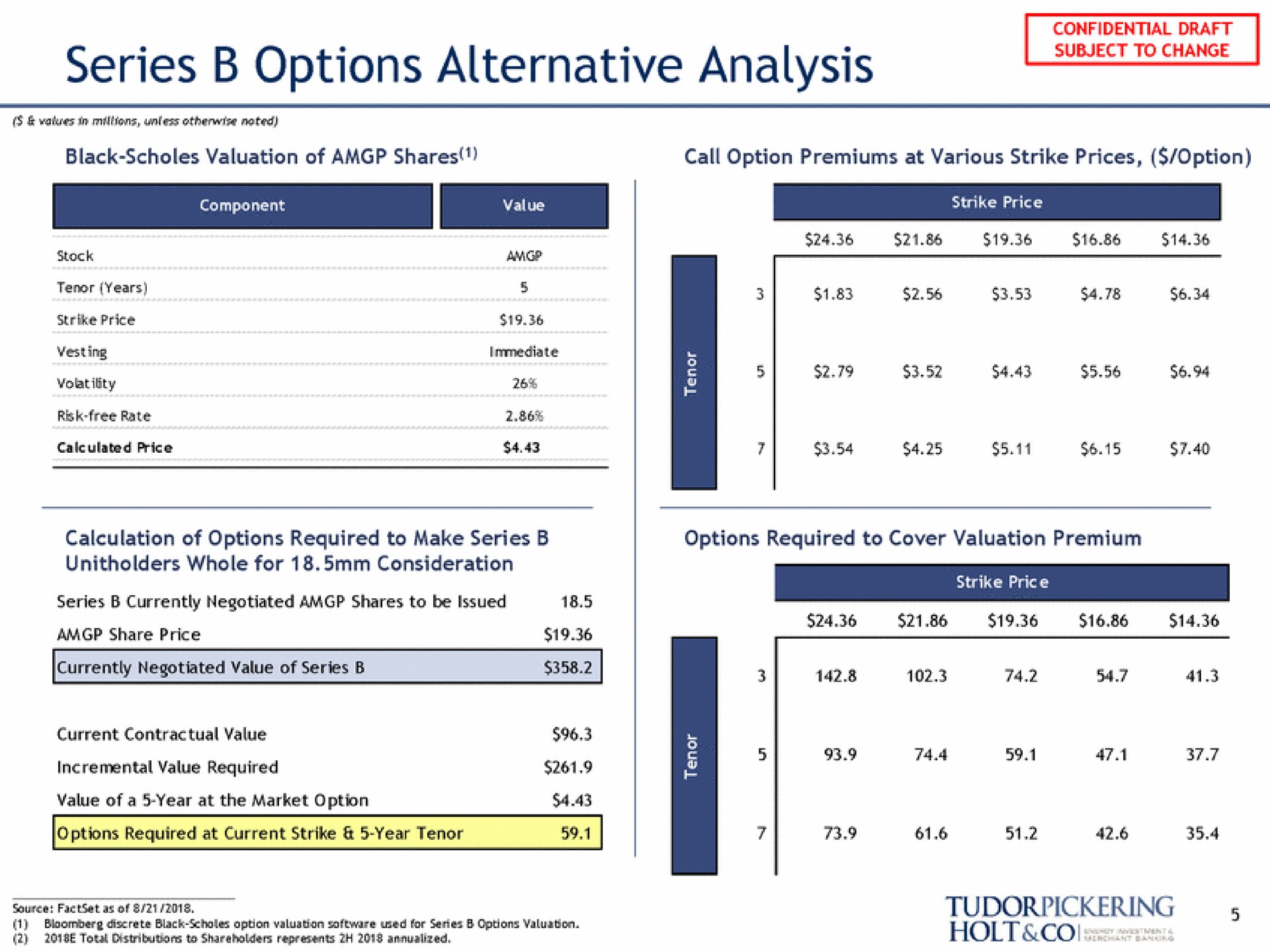 series options alternative analysis holt see | Tudor, Pickering, Holt & Co