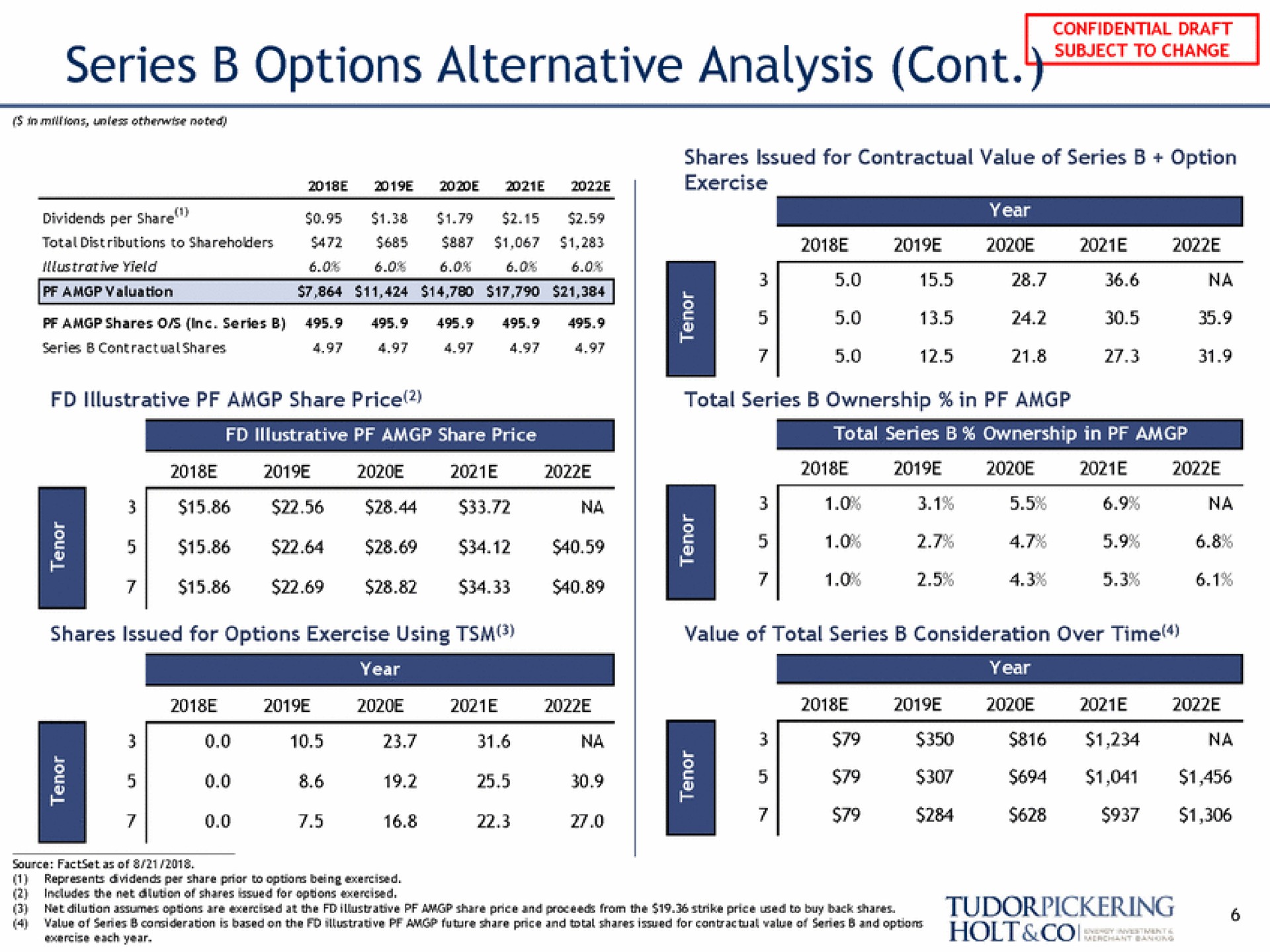 series options alternative analysis dividends per share me exercise | Tudor, Pickering, Holt & Co