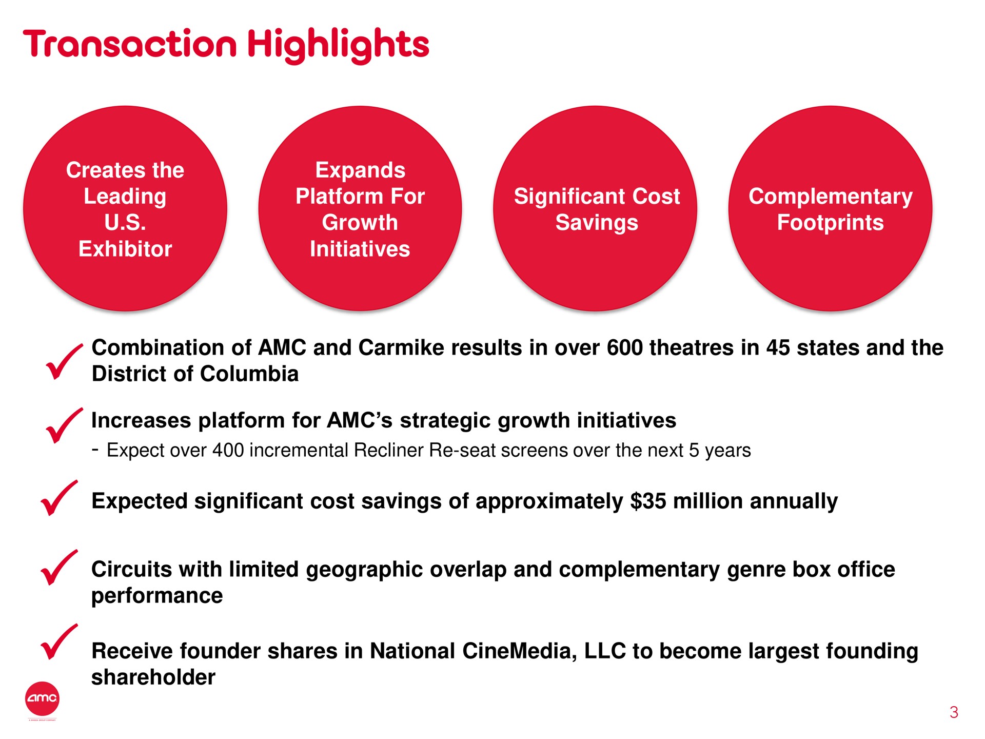 transaction highlights | AMC