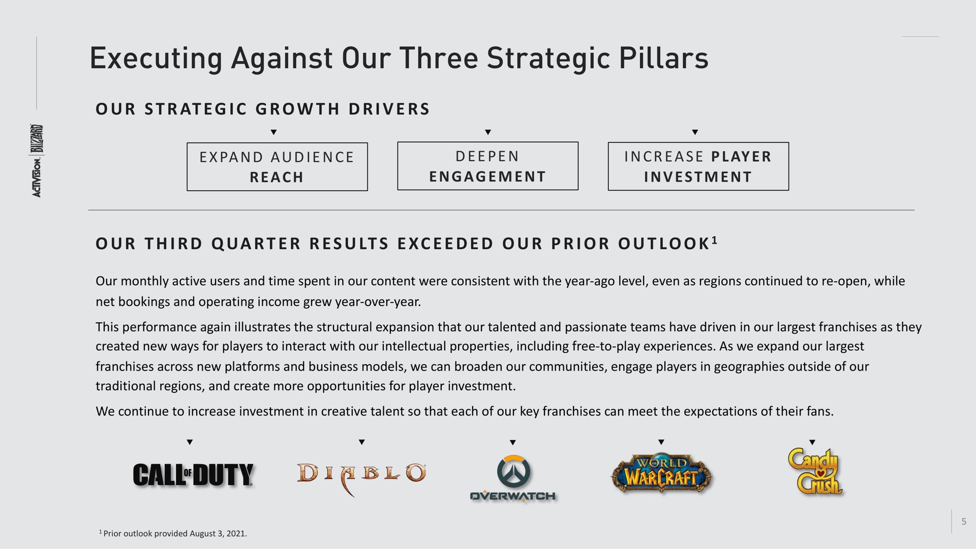 executing against our three strategic pillars at i i i a i dee | Activision Blizzard