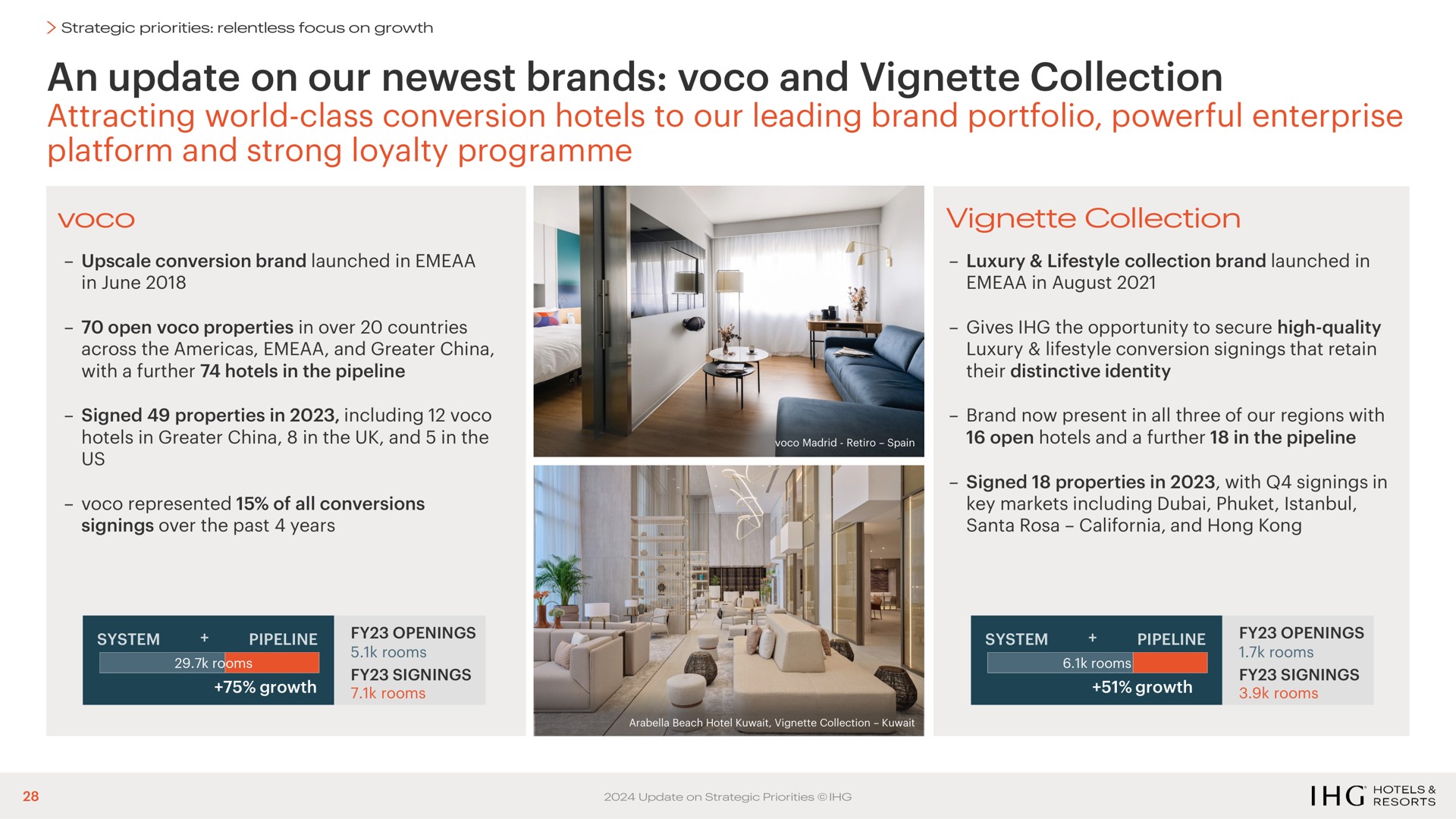 an update on our brands and vignette collection attracting world class conversion hotels to our leading brand portfolio powerful enterprise platform and strong loyalty | IHG Hotels