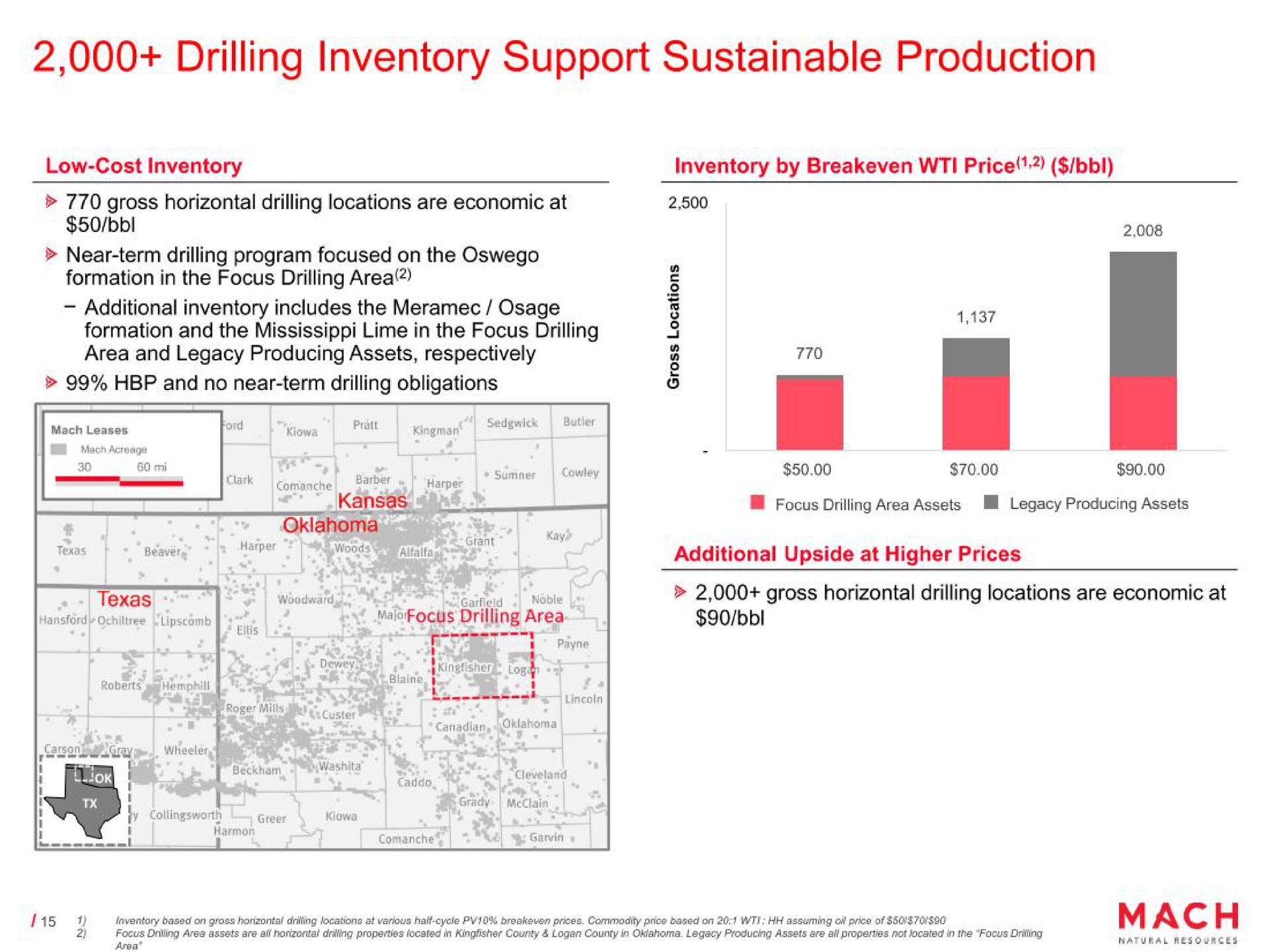 drilling inventory support sustainable production tee | Mach Natural Resources