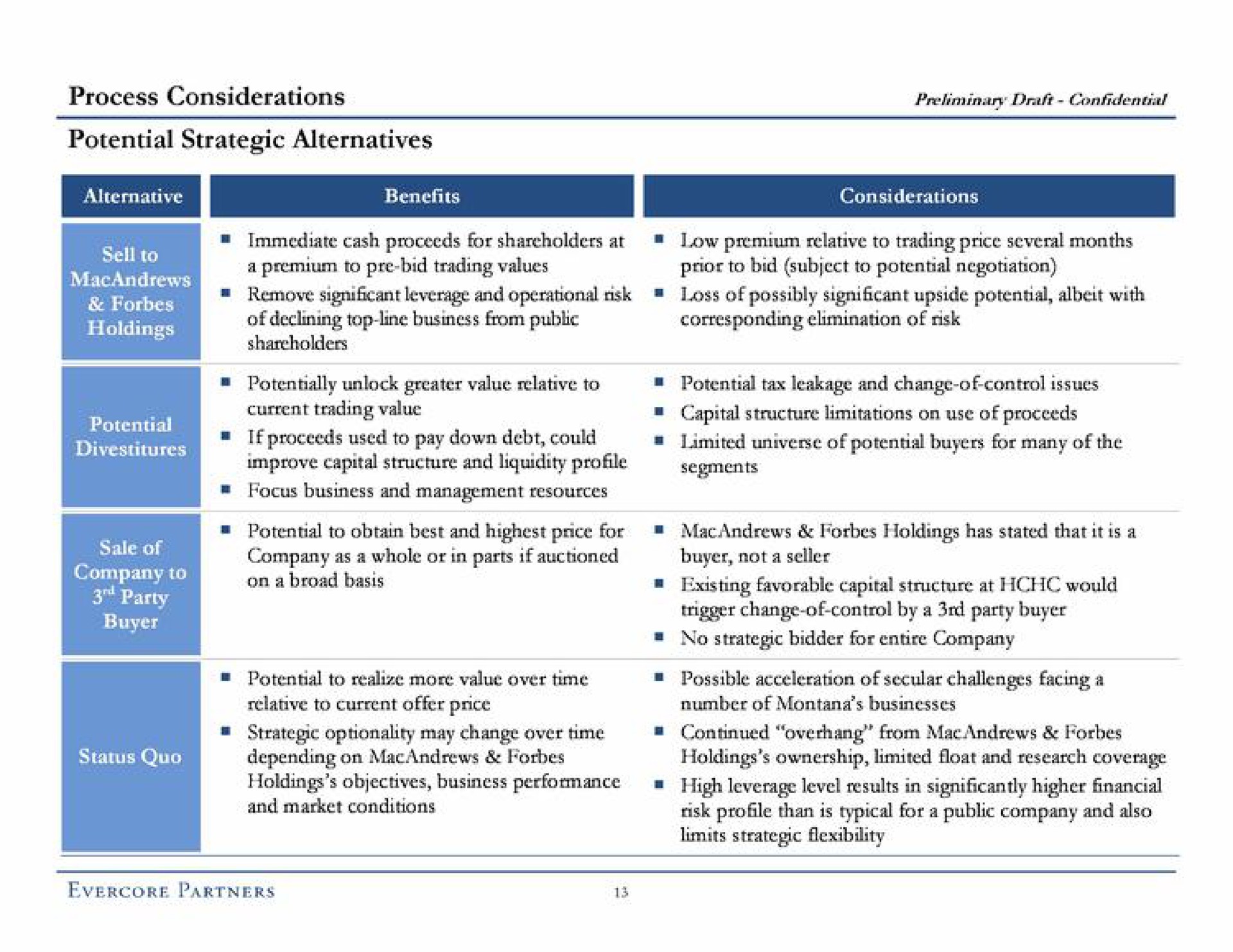 process considerations potential strategic alternatives cats immediate cash proceeds for shareholders at a premium to bid trading values remove significant leverage and operational ask of declining top line business from potentially unlock greater value relative to if proceeds used to pay down debt could improve capital structure and profile potential to obtain best and highest price for on a broad basis relative to current offer strategic optionality may change over time low premium relative to trading price several months loss of possibly significant upside potential albeit with corresponding of potential tax leakage and change of control issues capital limitations on use of proceeds limited universe of potential buyers for many of the segments holdings has stated that a existing favorable capital structure at would number of montana businesses continued overhang from mac | Evercore