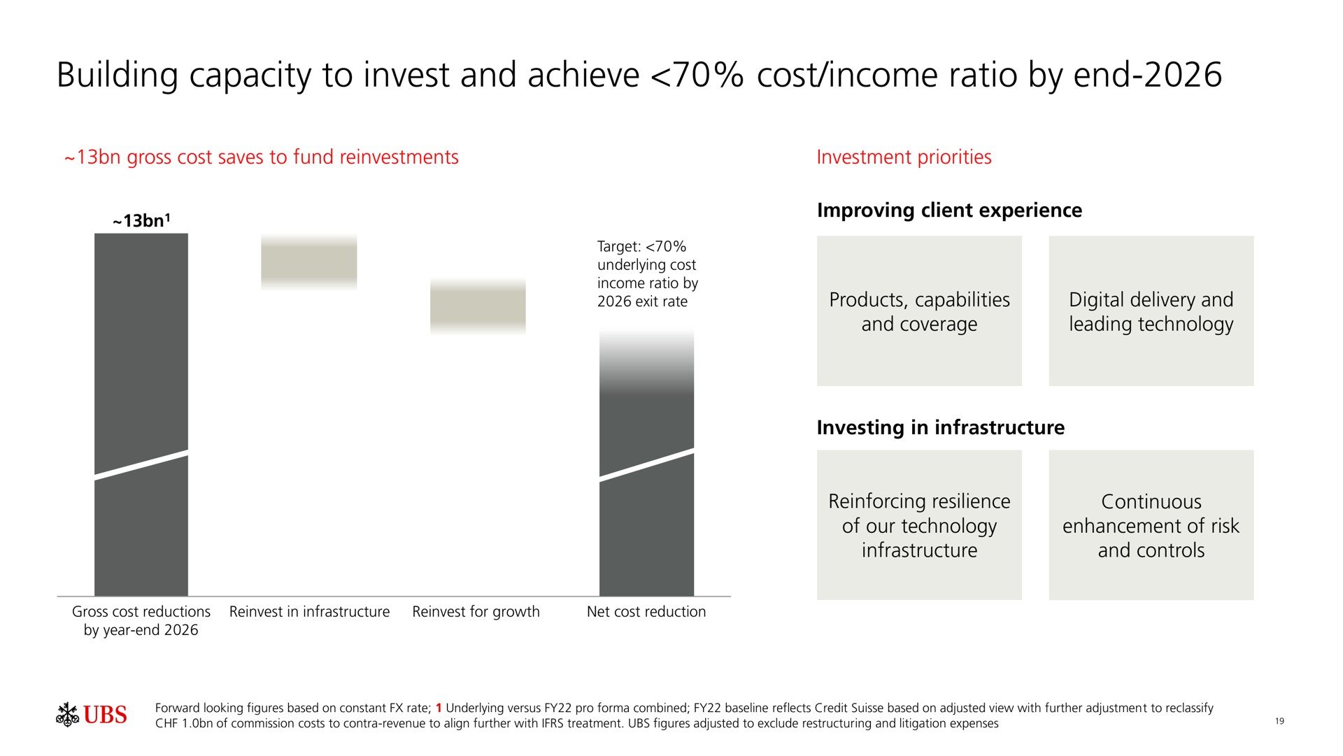 building capacity to invest and achieve cost income ratio by end | UBS