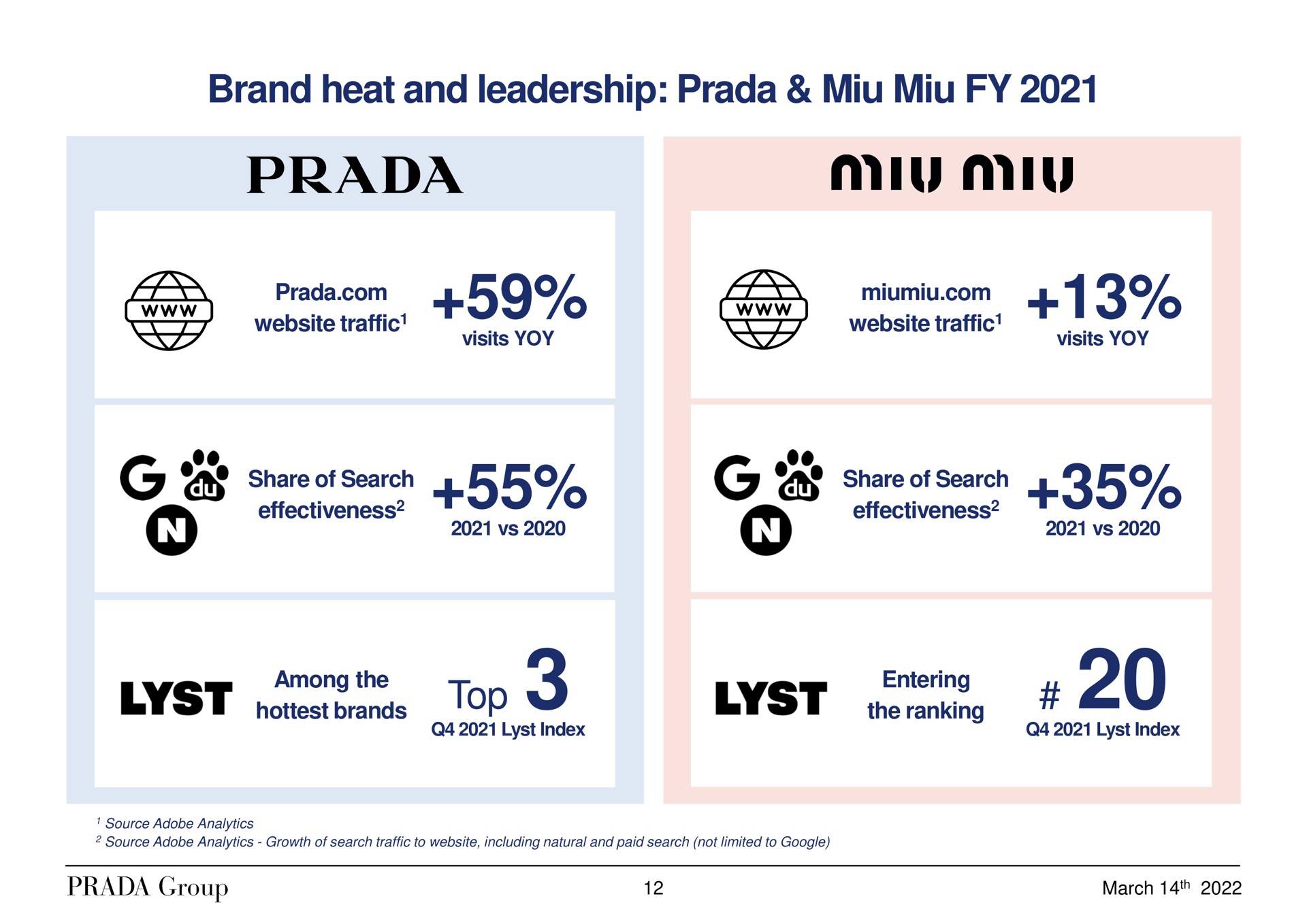brand heat and leadership top | Prada