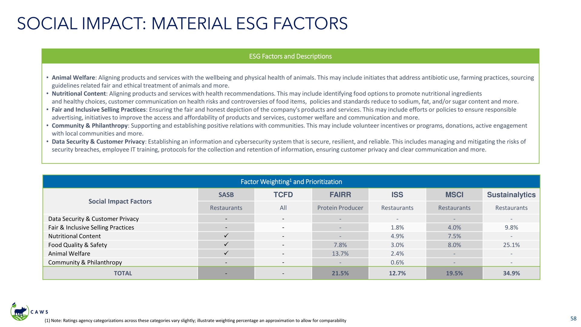 social impact material factors | Icahn Enterprises