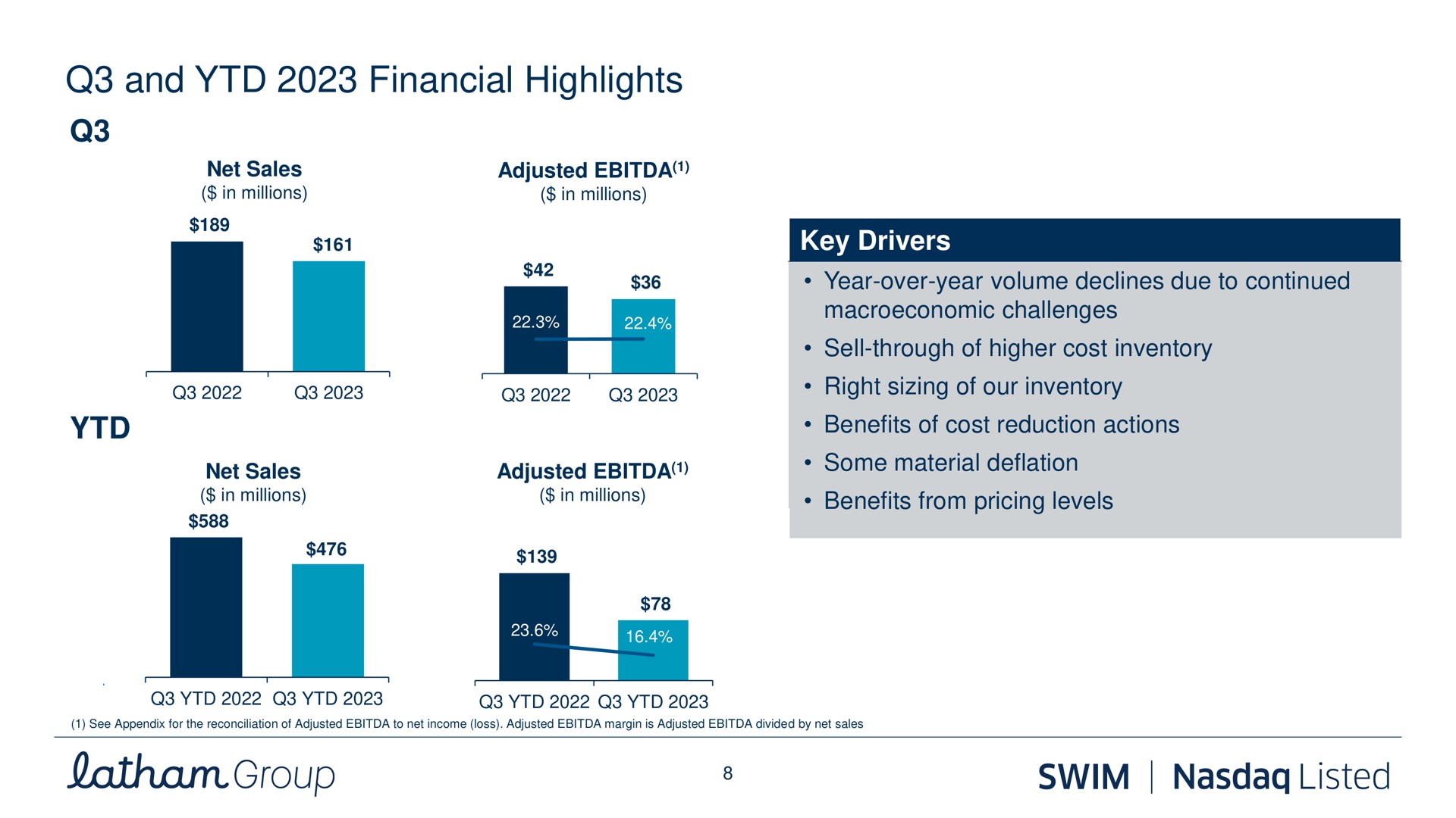 and financial highlights key drivers group swim listed | Latham Pool Company