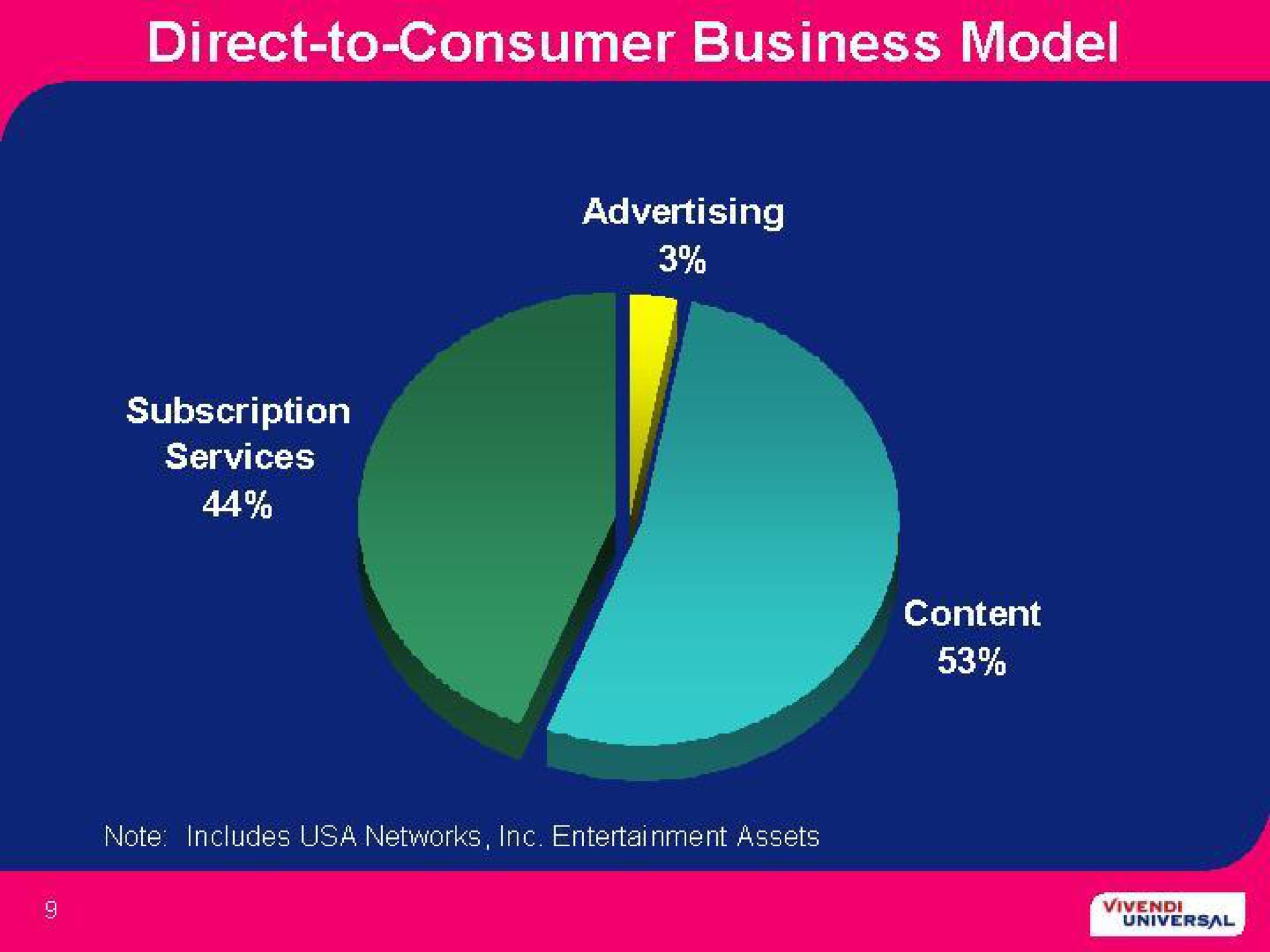 direct to consumer business model | Vivendi