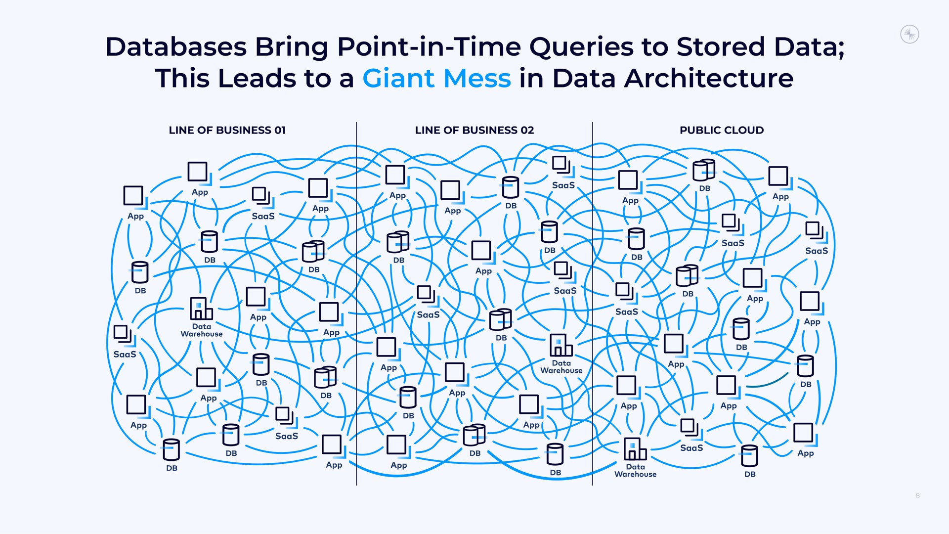 bring point in time queries to stored data this leads to a giant mess in data architecture | Confluent