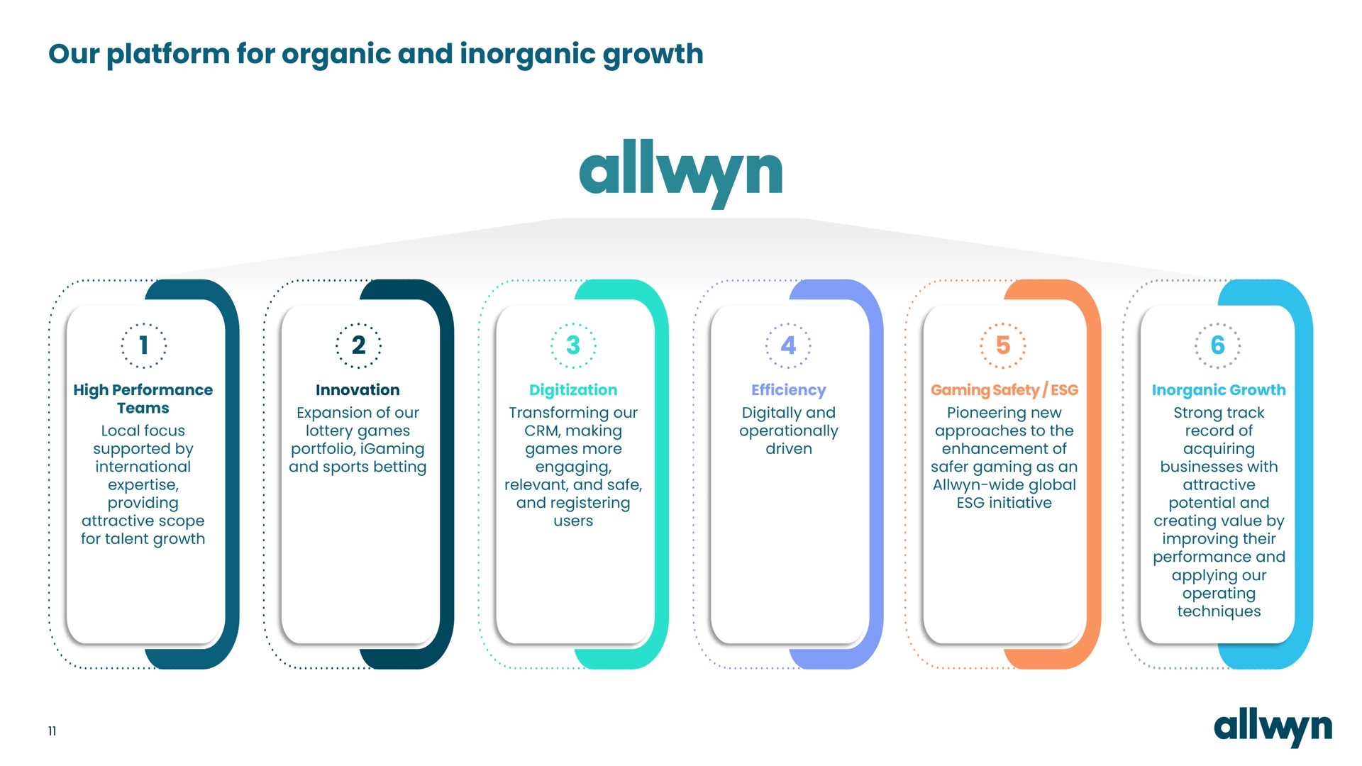 our platform for organic and inorganic growth a | Allwyn
